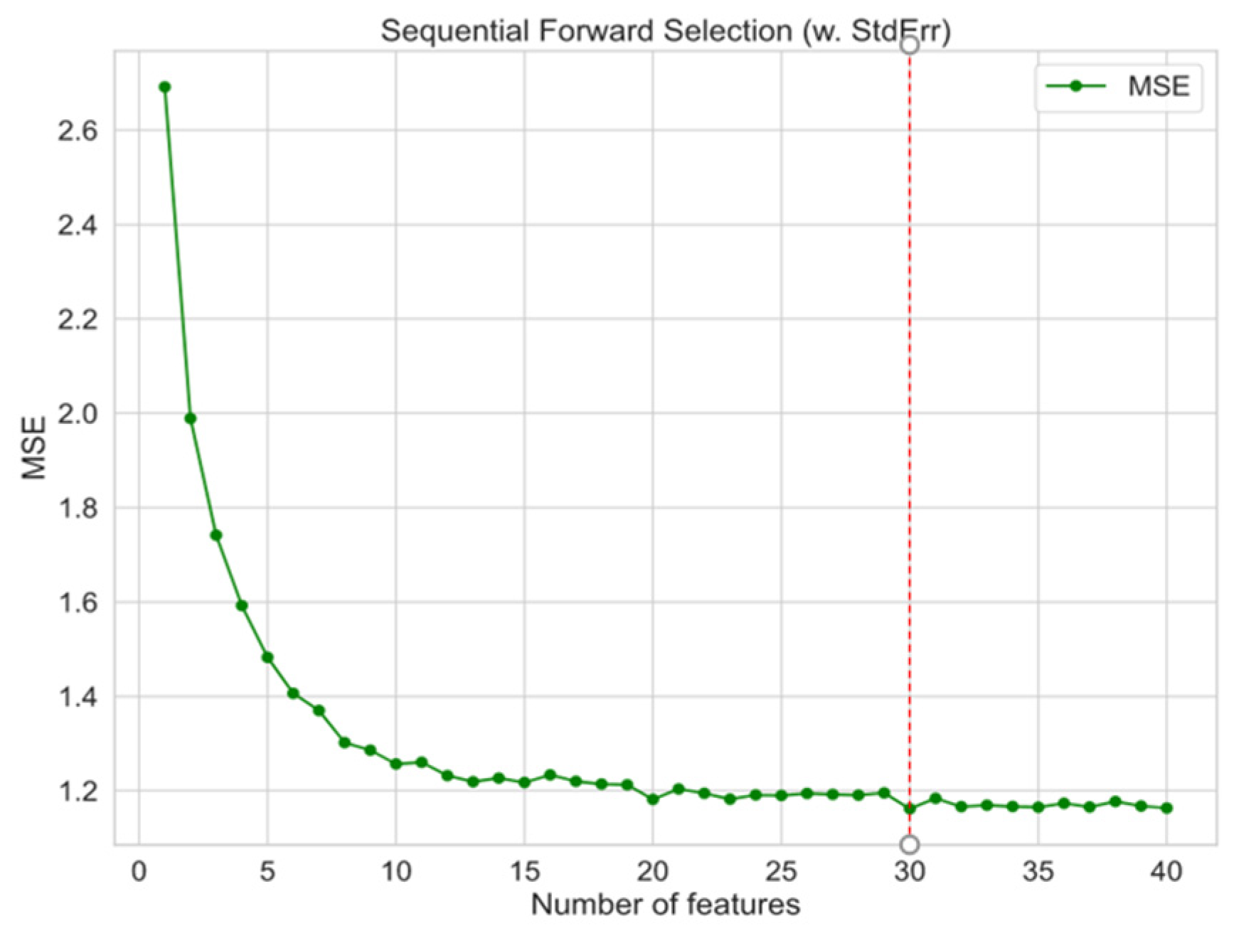 Buildings 13 02162 g009