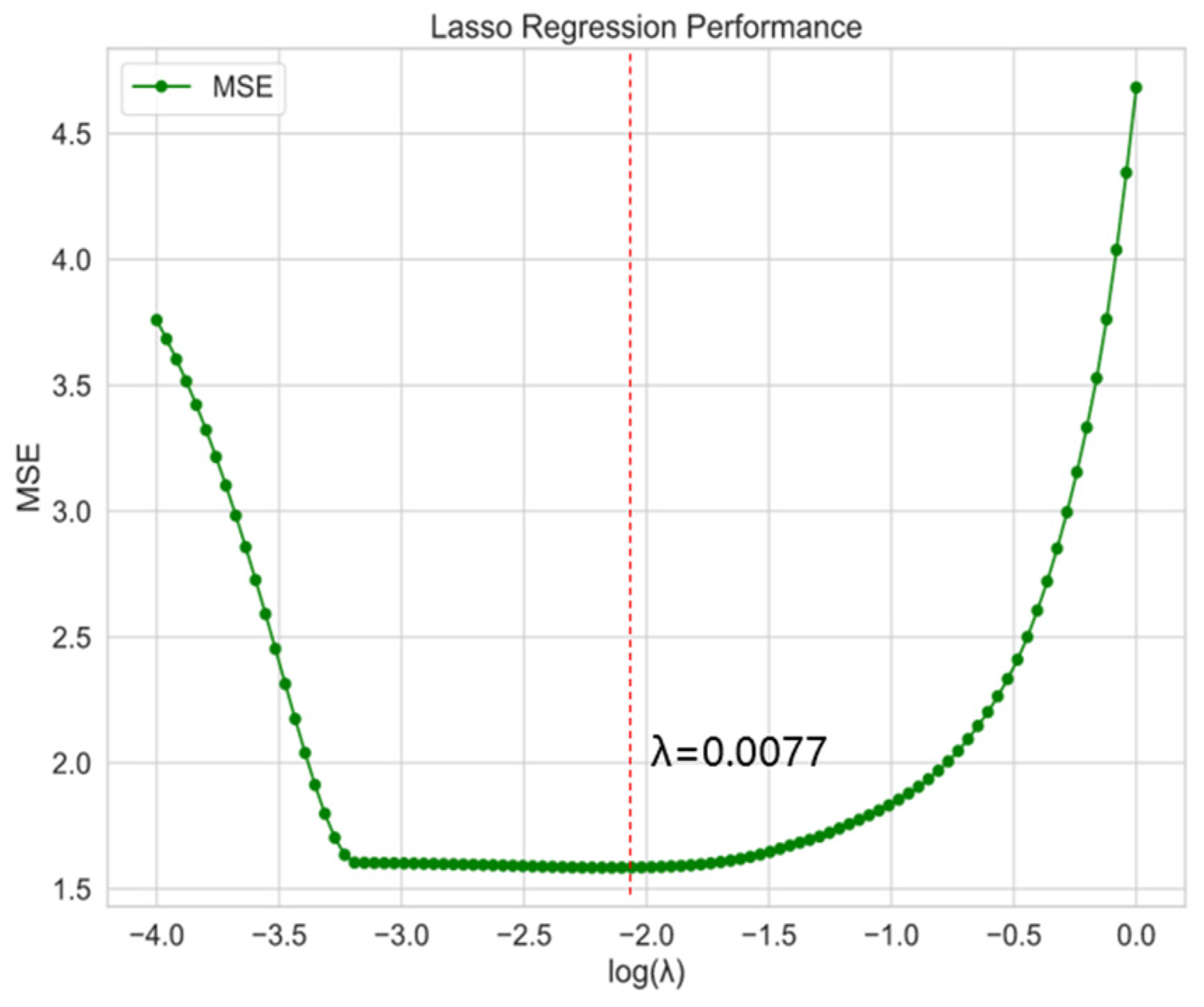 Buildings 13 02162 g010