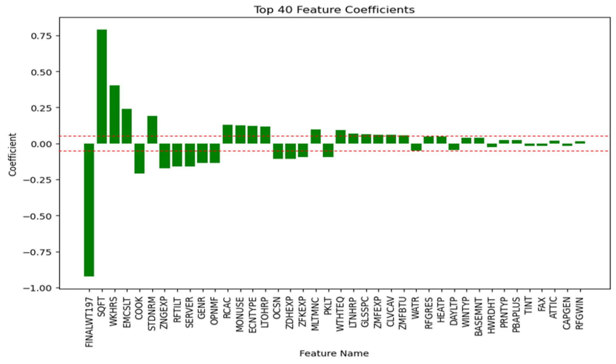 Buildings 13 02162 g011