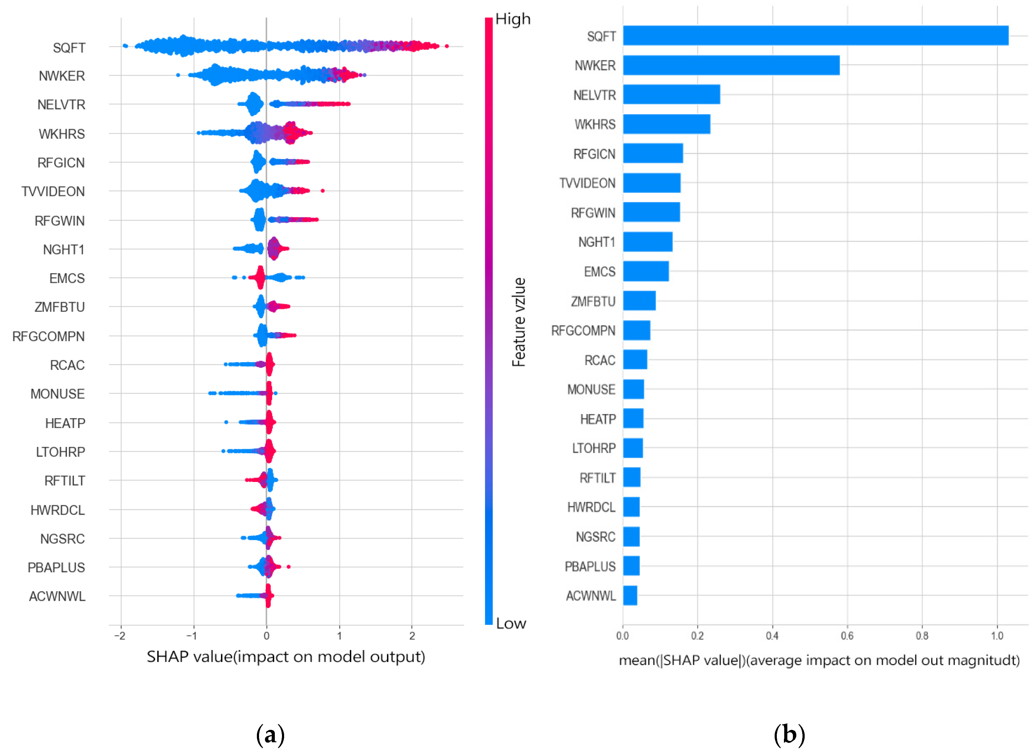 Buildings 13 02162 g012