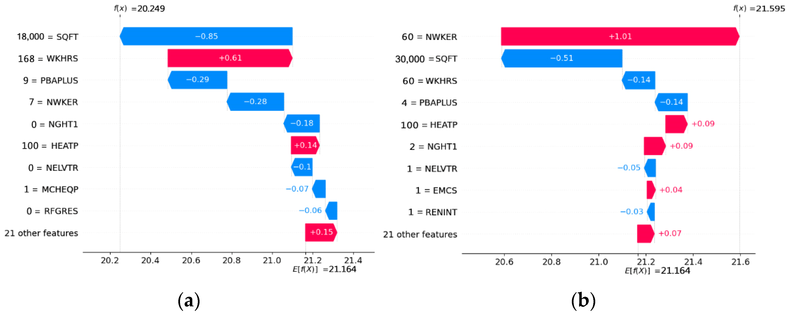 Buildings 13 02162 g014