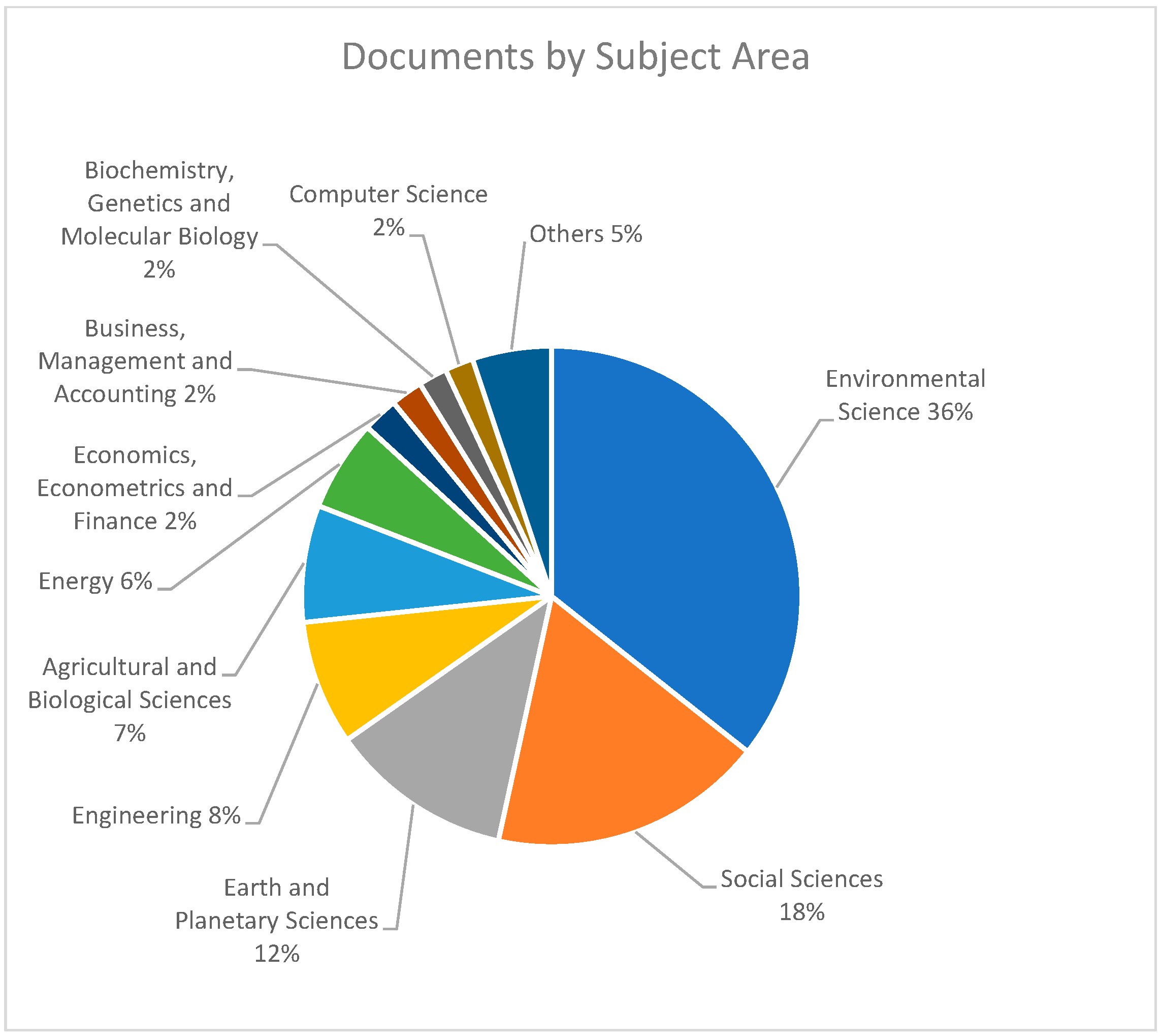Buildings 13 02163 g002 Buildings 13 02163 g002