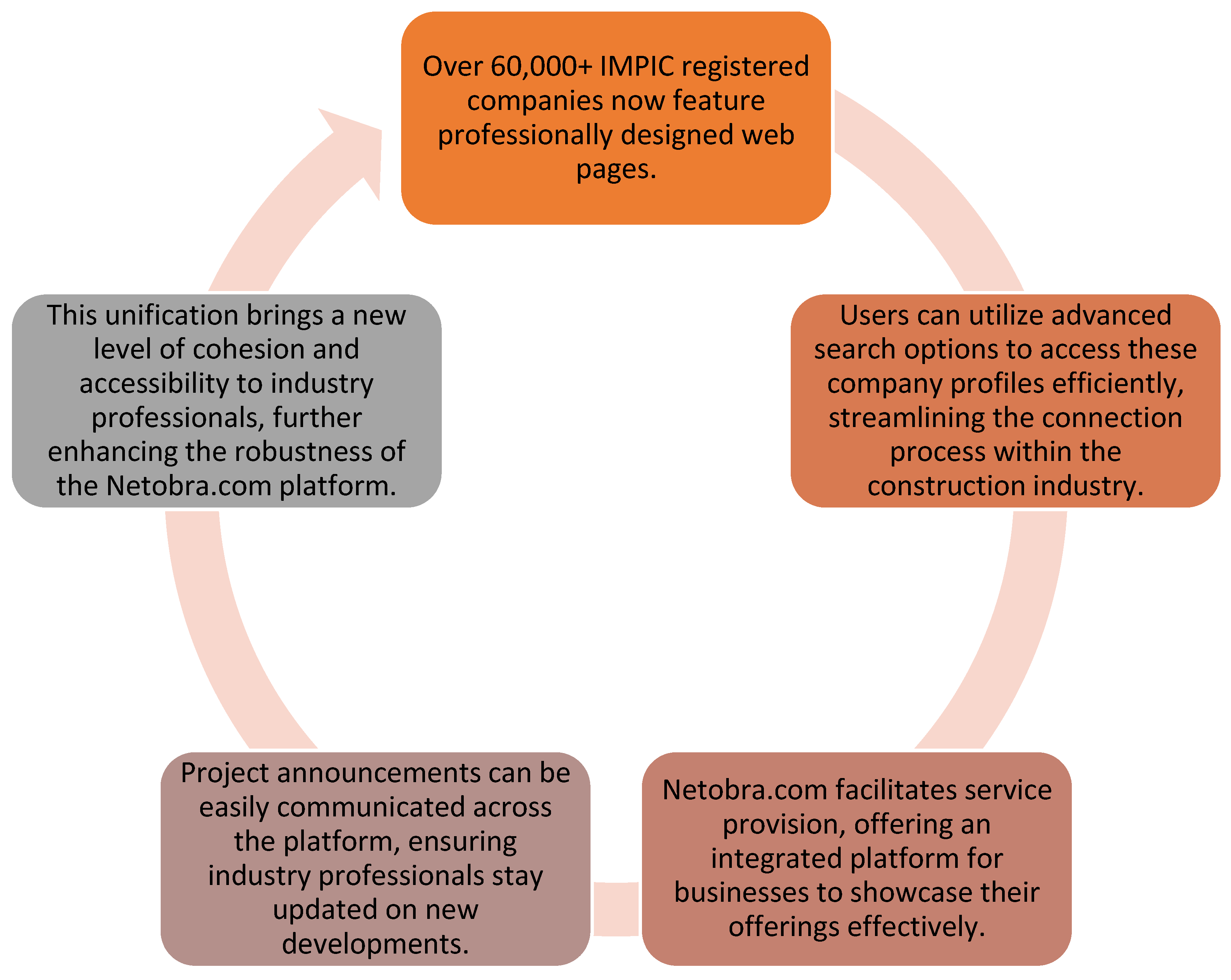 Buildings 13 02163 g007 Buildings 13 02163 g007