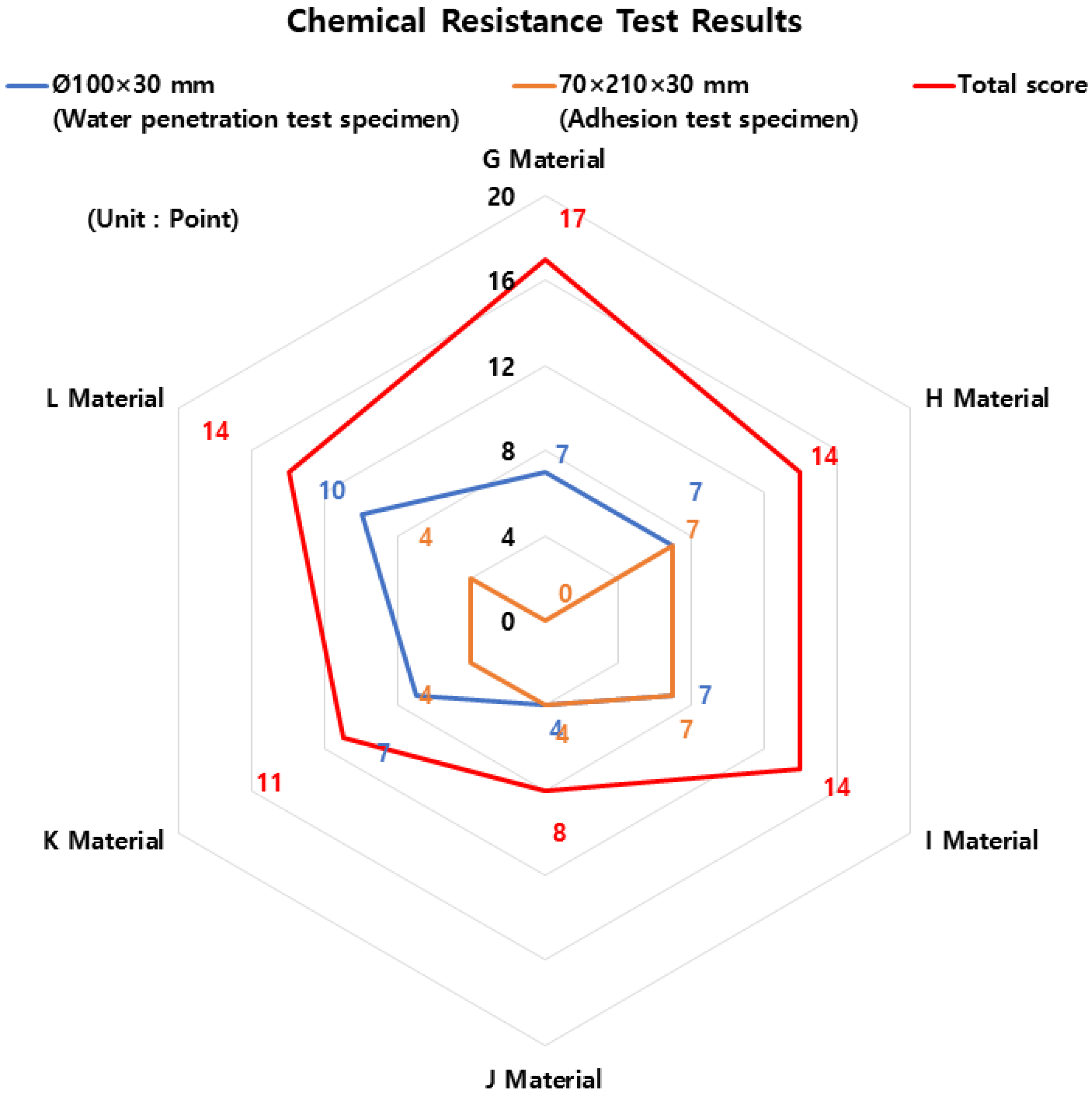 Buildings 13 02164 g003