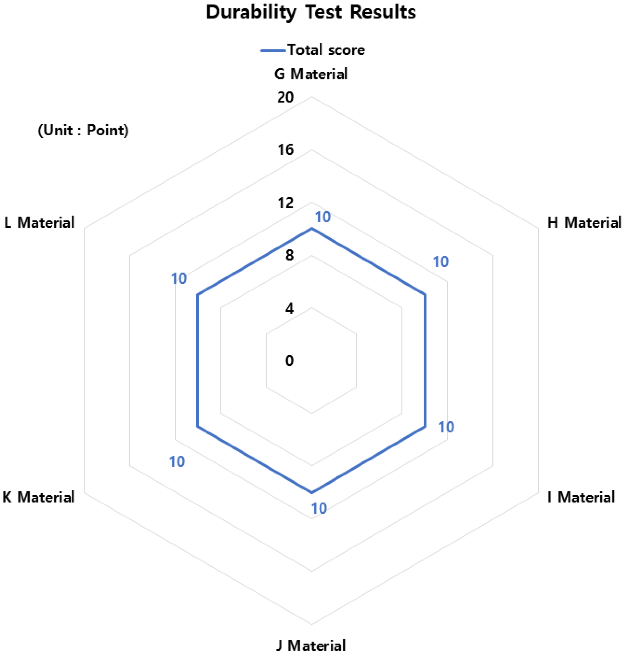 Buildings 13 02164 g013