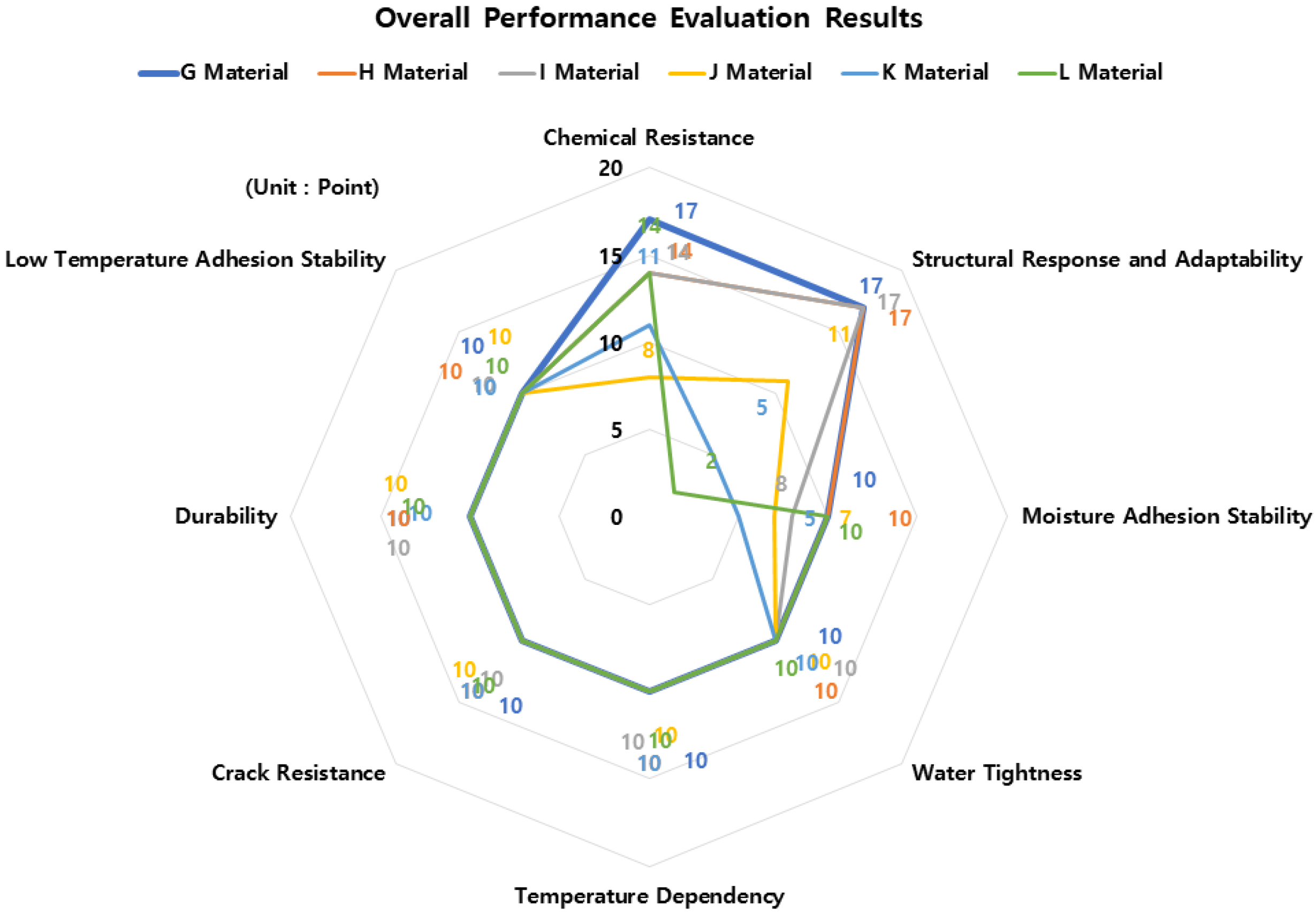Buildings | Free Full-Text | A Study on Verification of Waterproofing ...