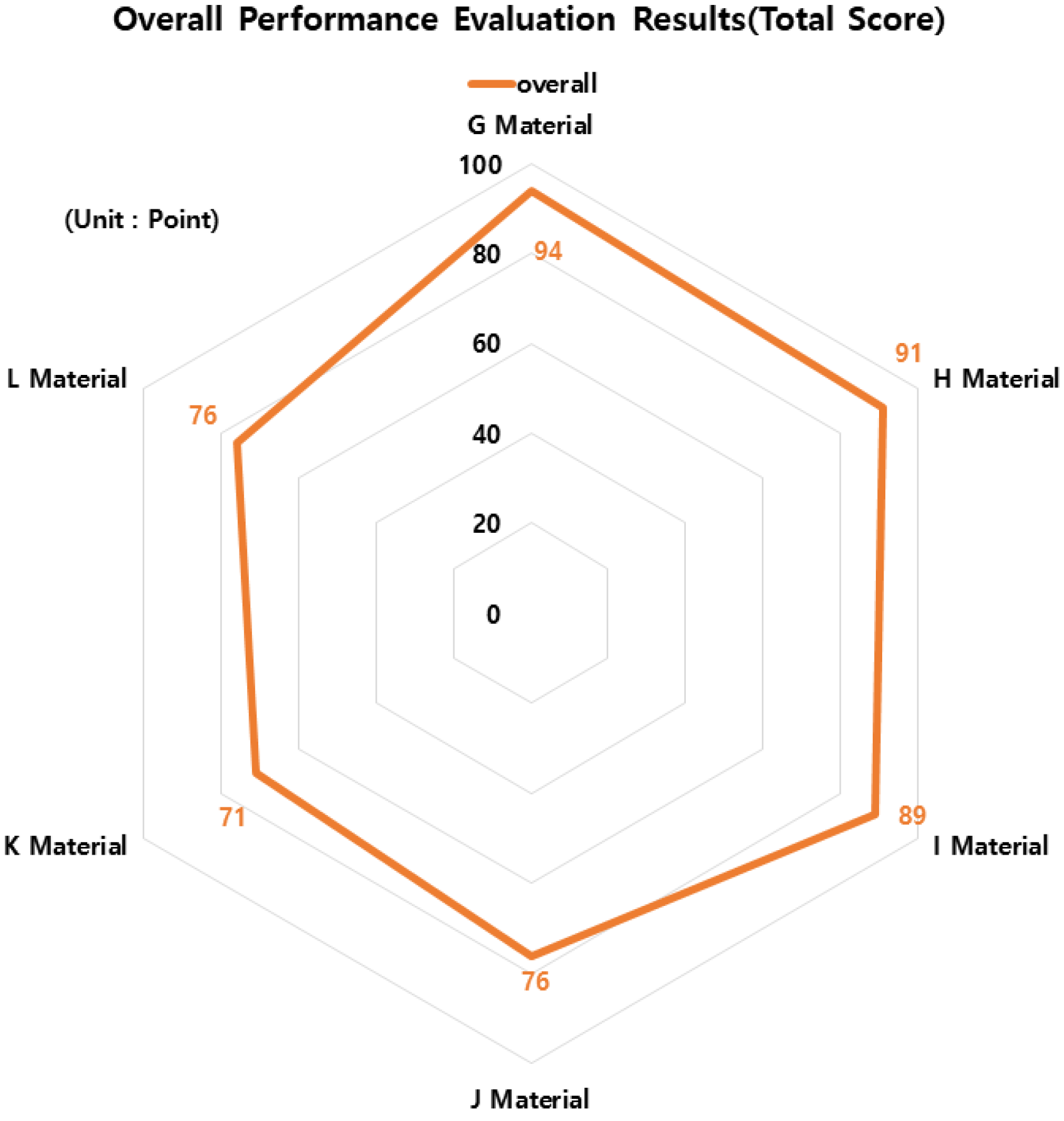 Buildings 13 02164 g017