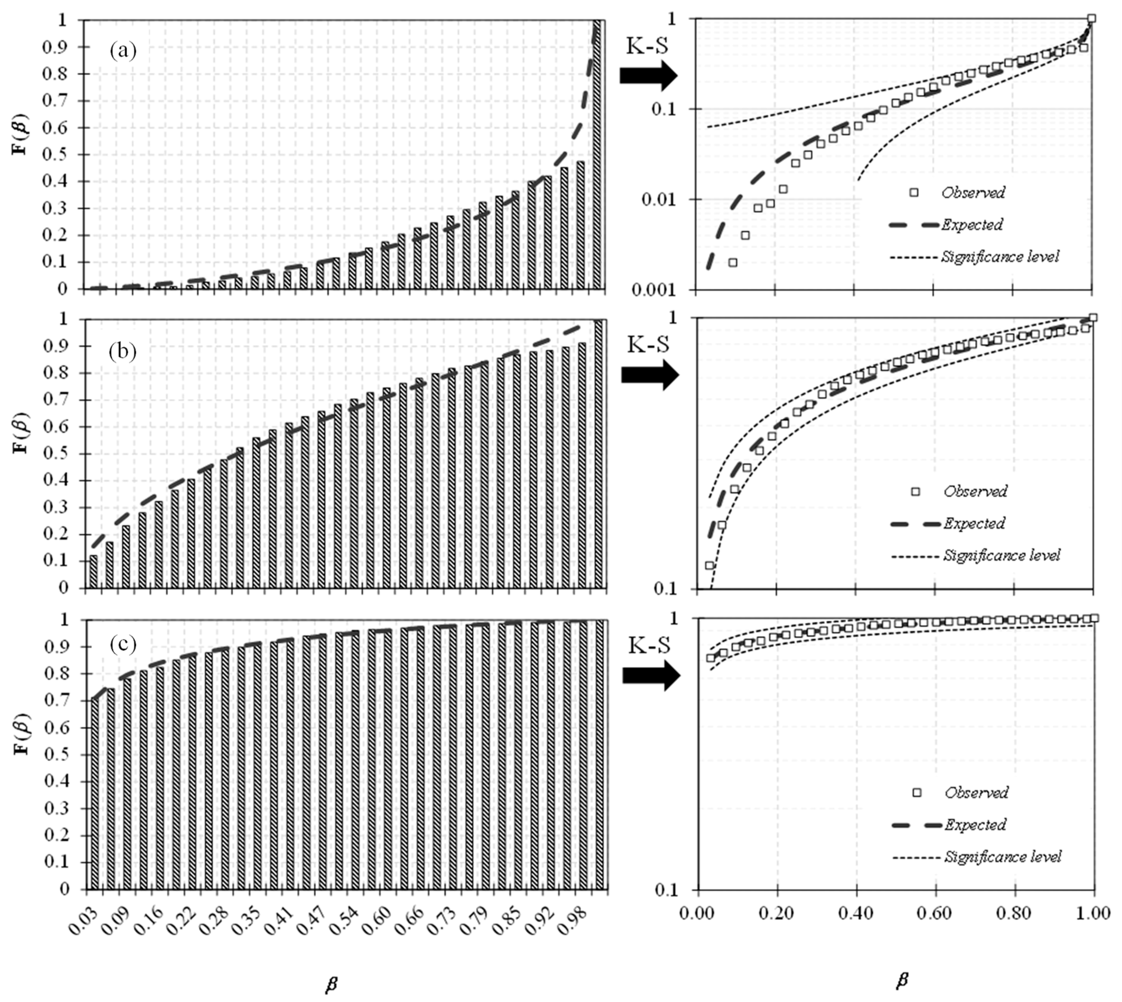 Buildings 13 02165 g007