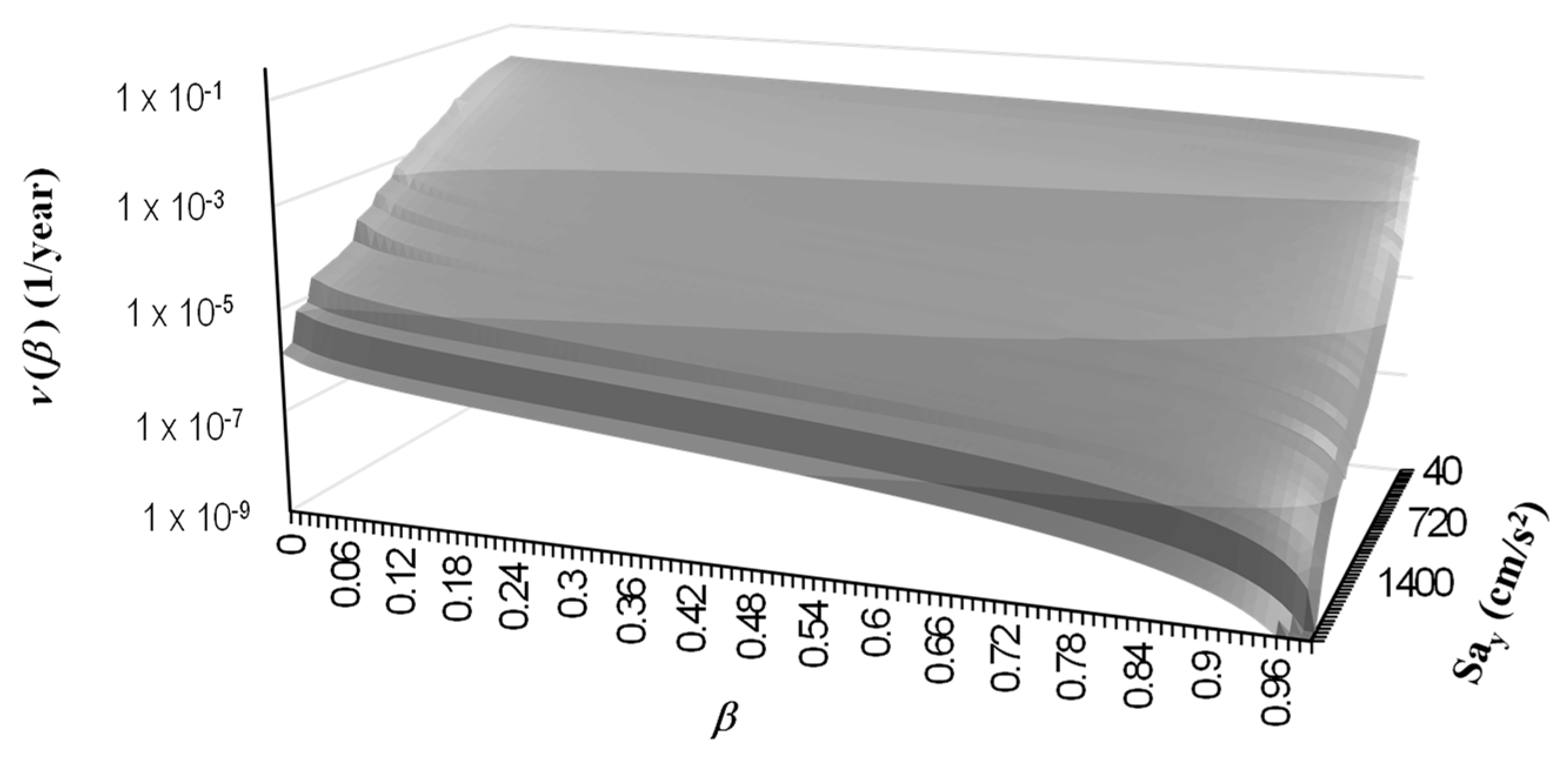 Buildings 13 02165 g009
