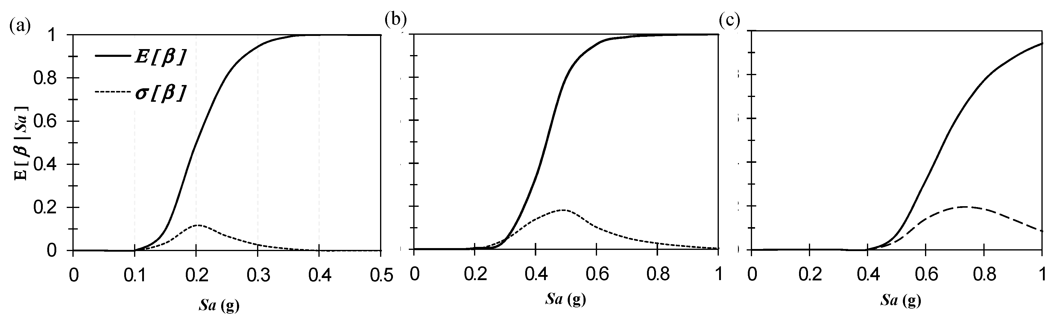 Buildings 13 02165 g015