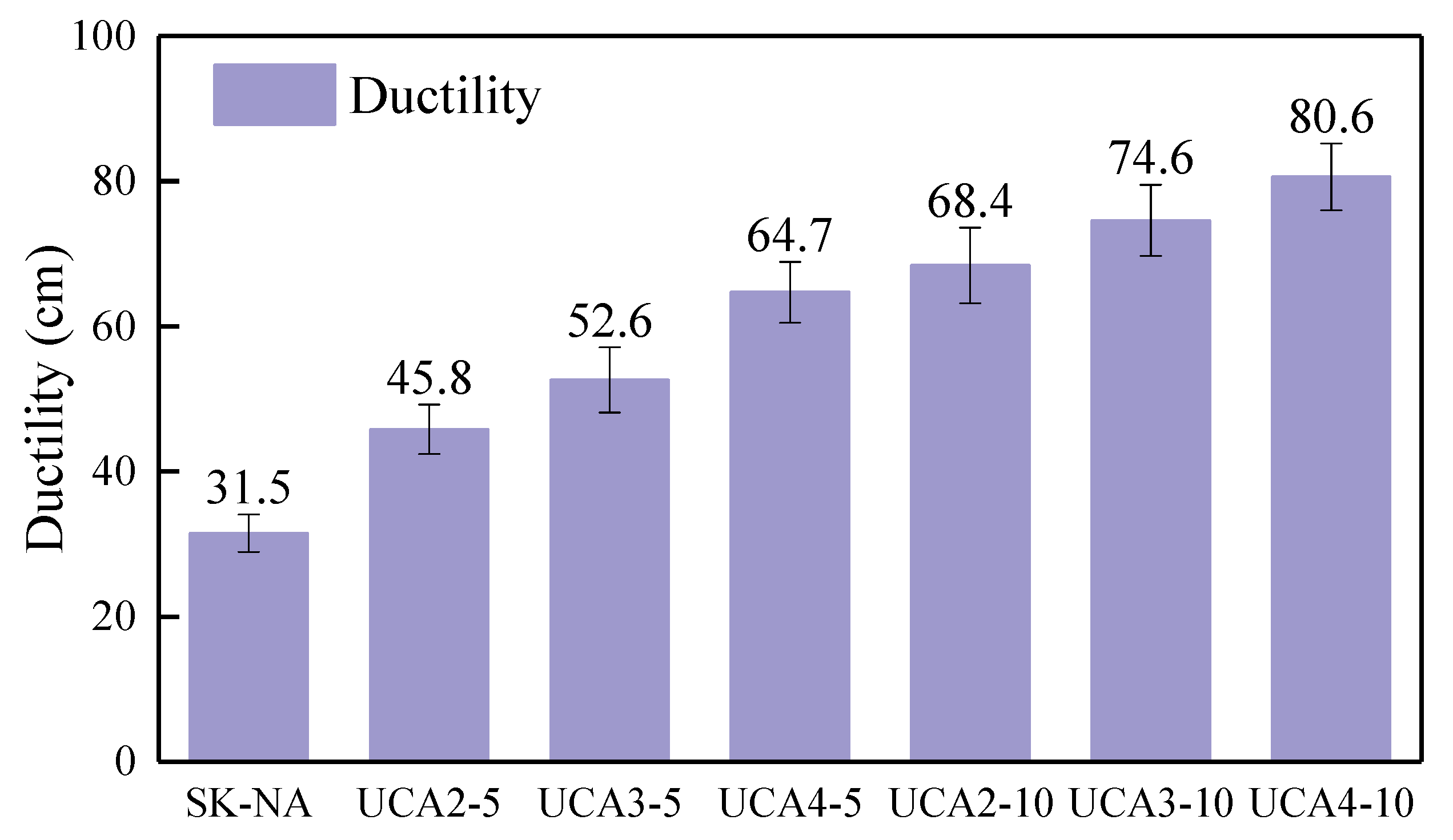 Buildings 13 02167 g004