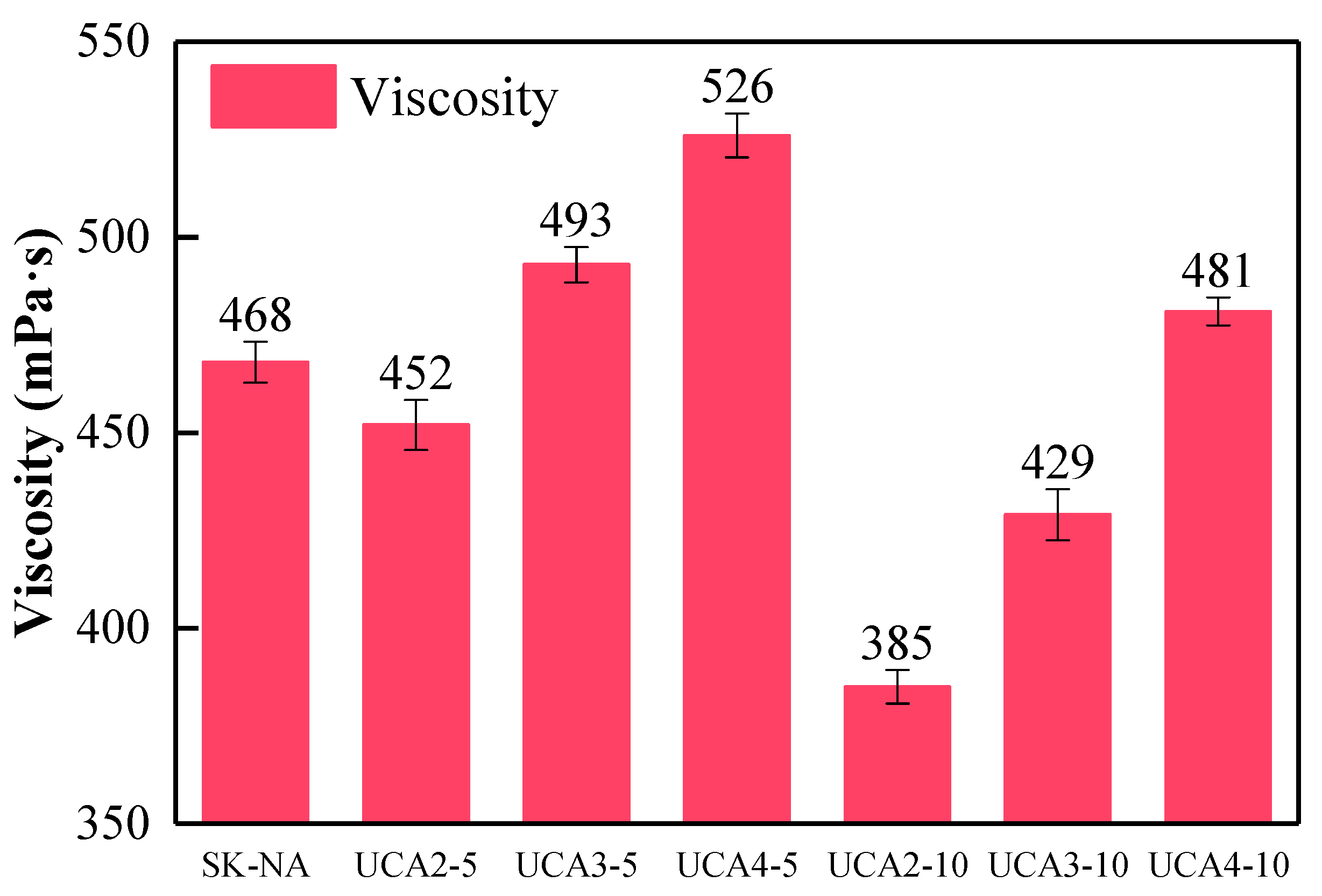 Buildings 13 02167 g005