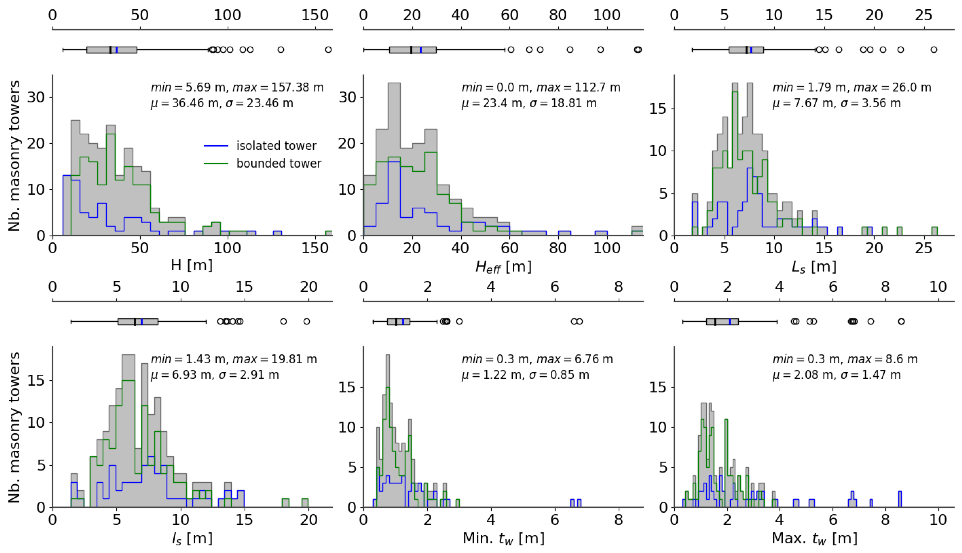 Buildings 13 02168 g003
