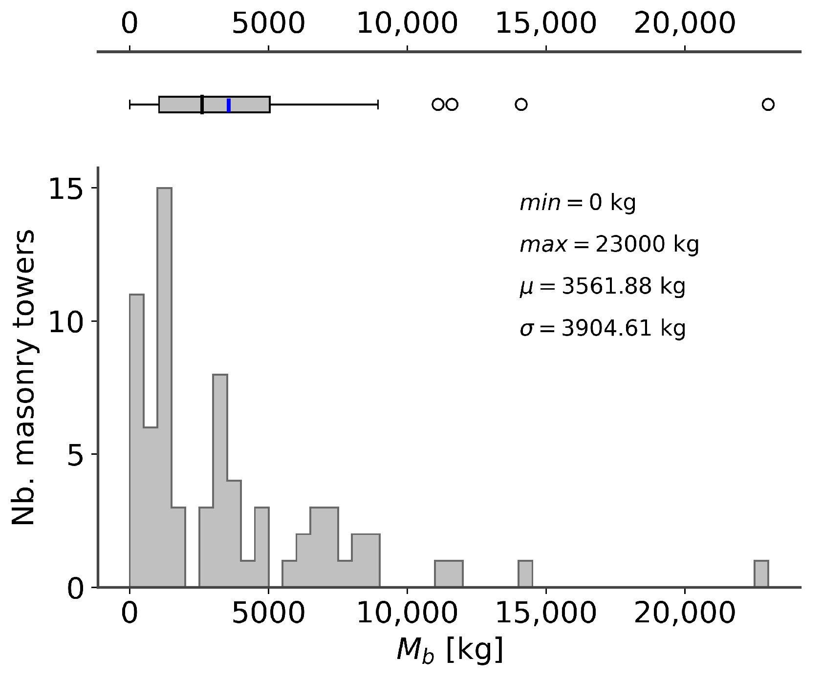 Buildings 13 02168 g005