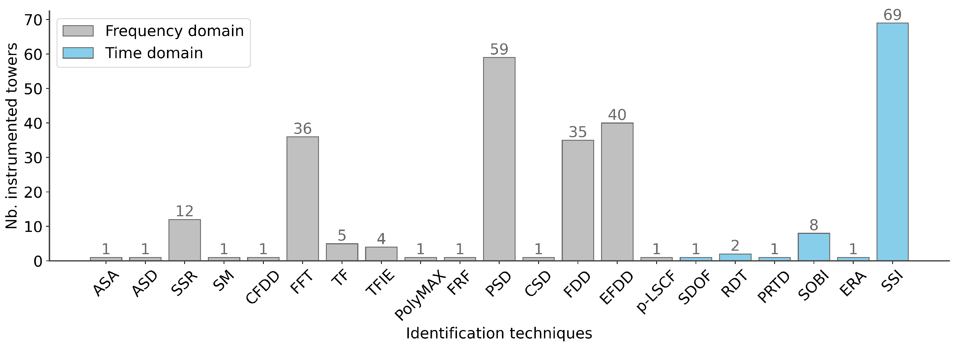 Buildings 13 02168 g008