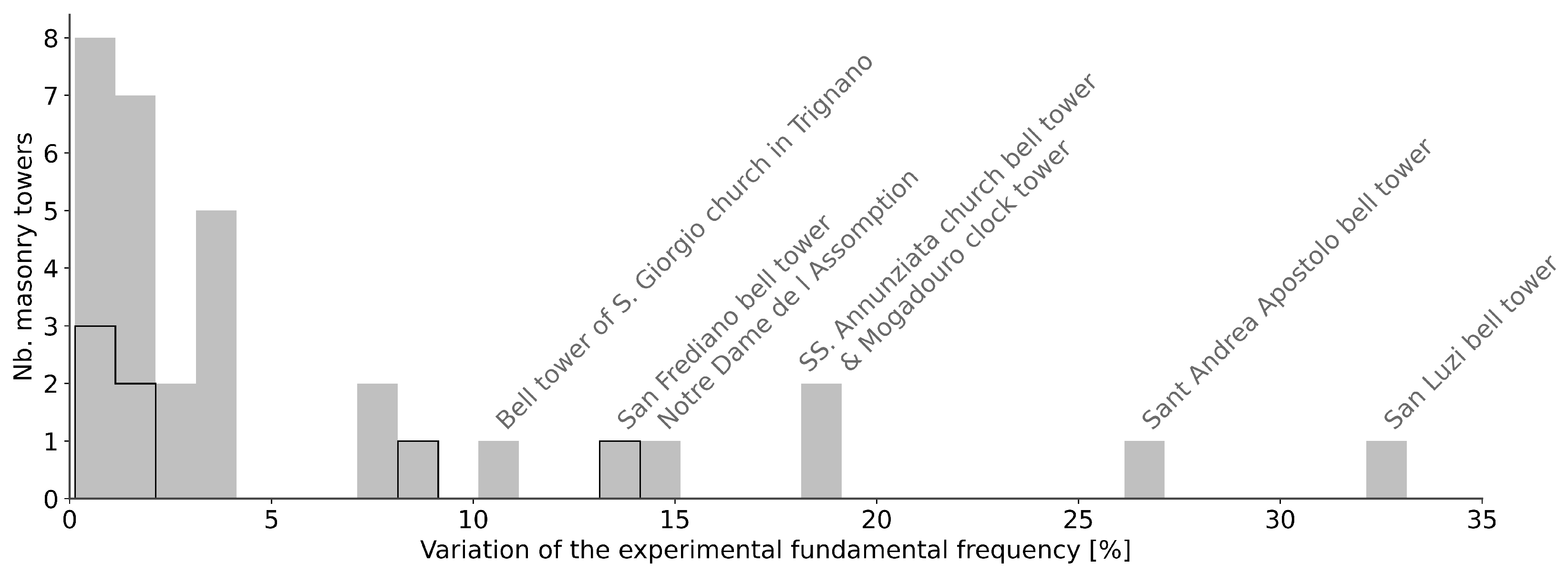Buildings 13 02168 g009