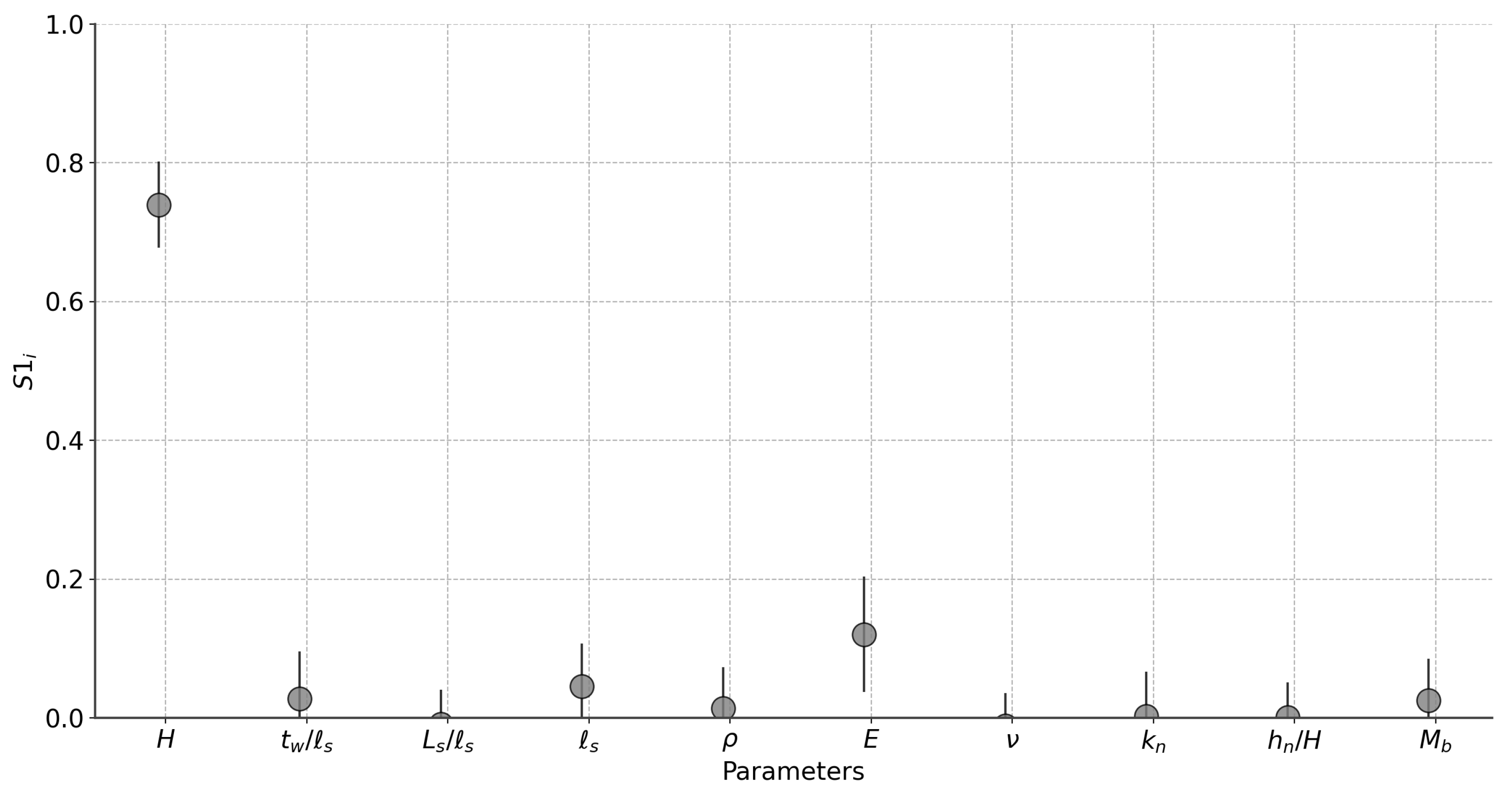 Buildings 13 02168 g016