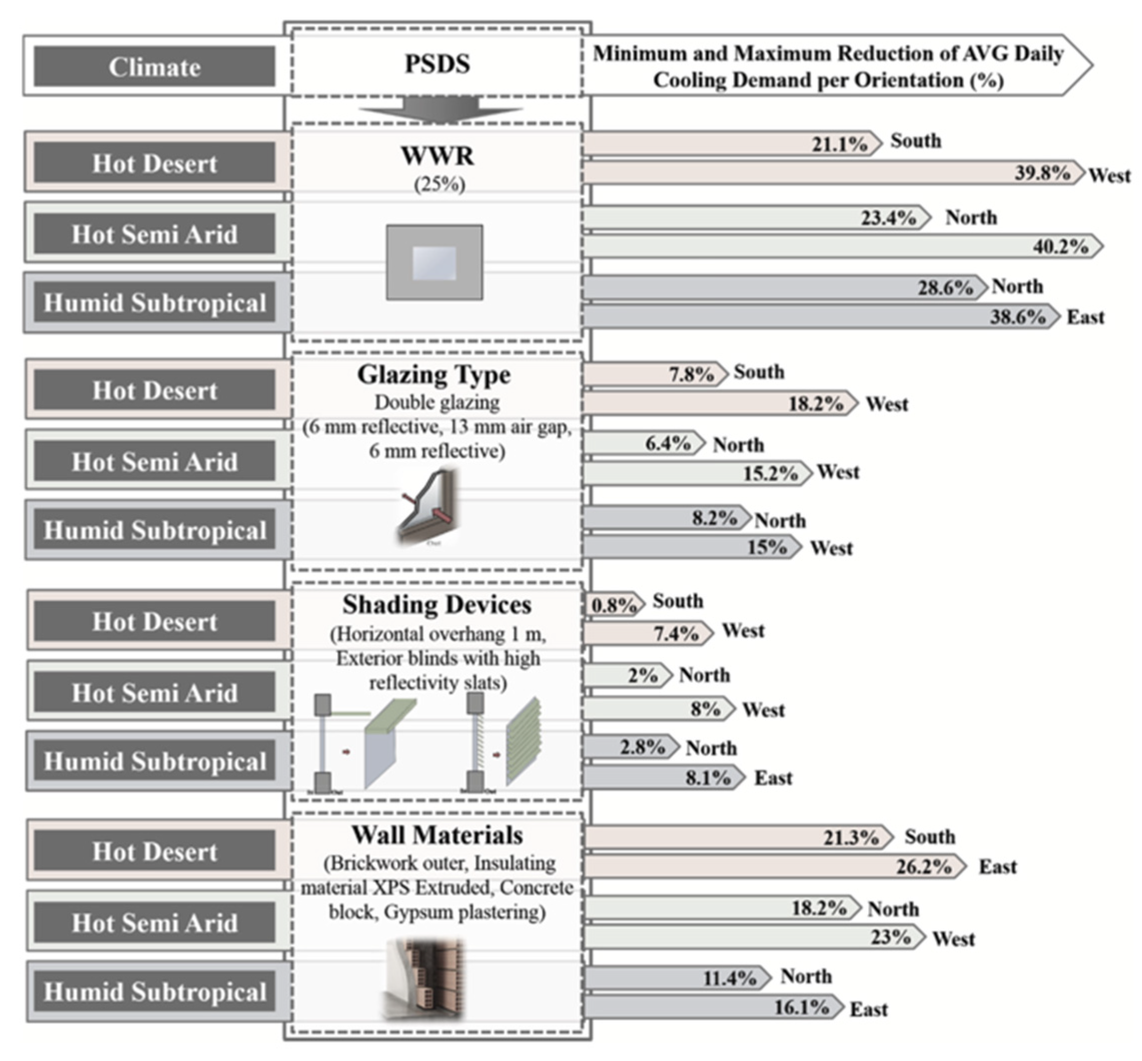 Buildings 13 02169 g005