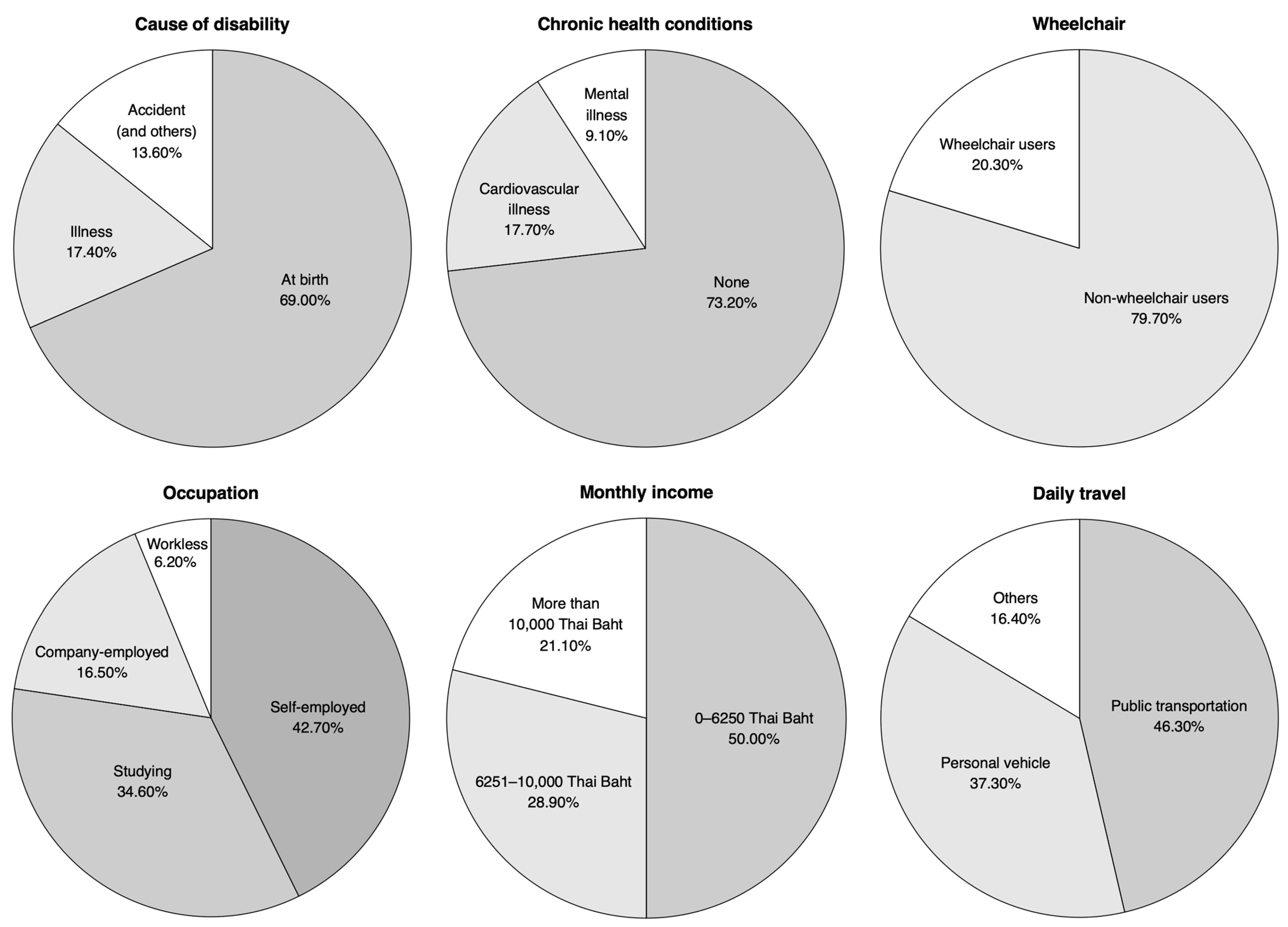 Buildings 13 02170 g002