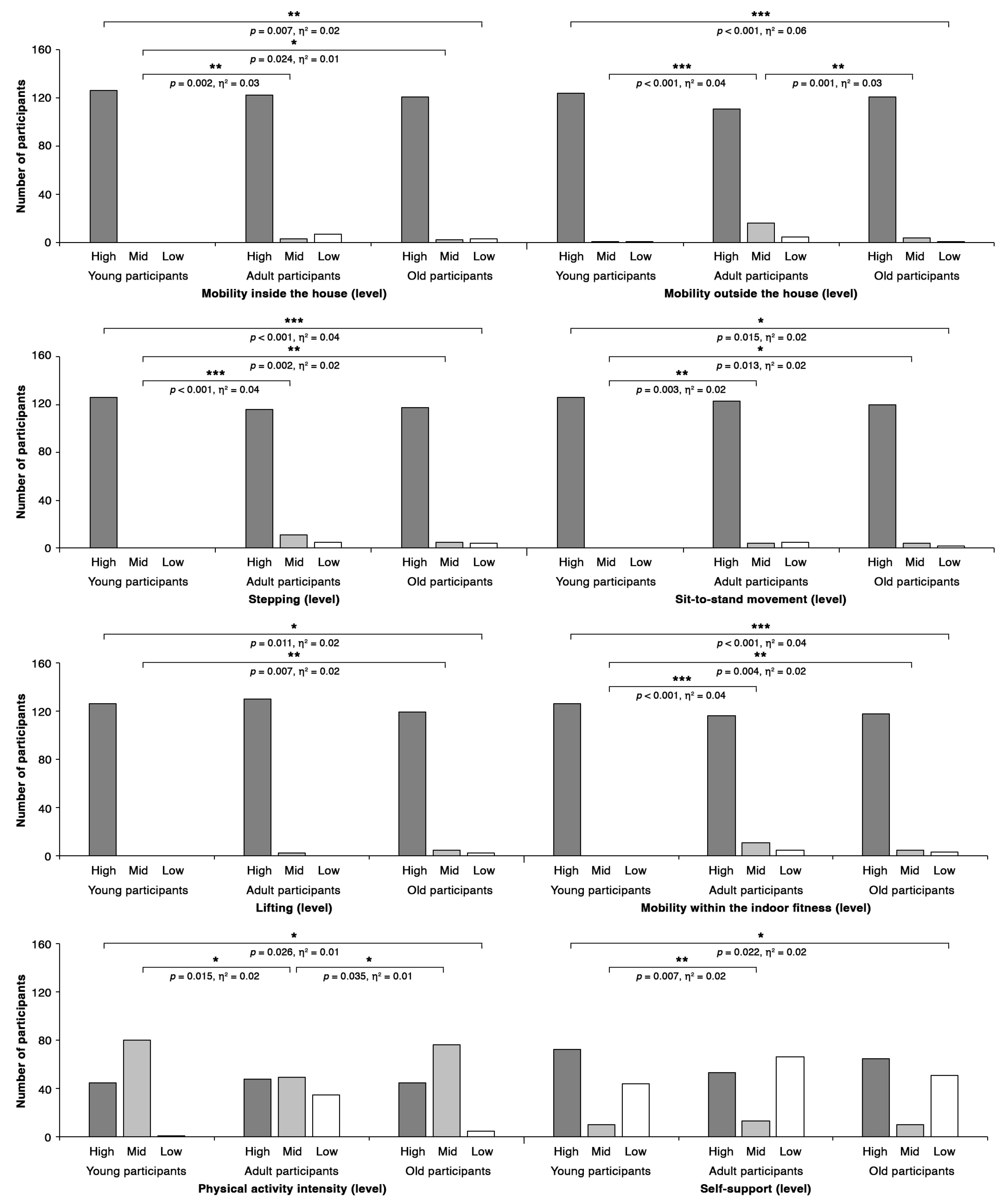 Buildings 13 02170 g003