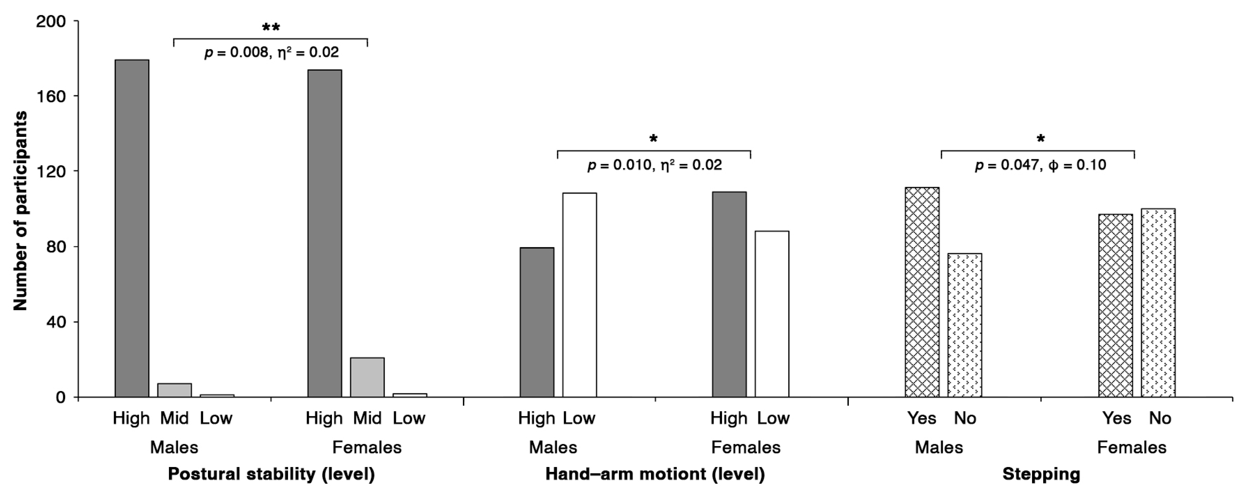 Buildings 13 02170 g005