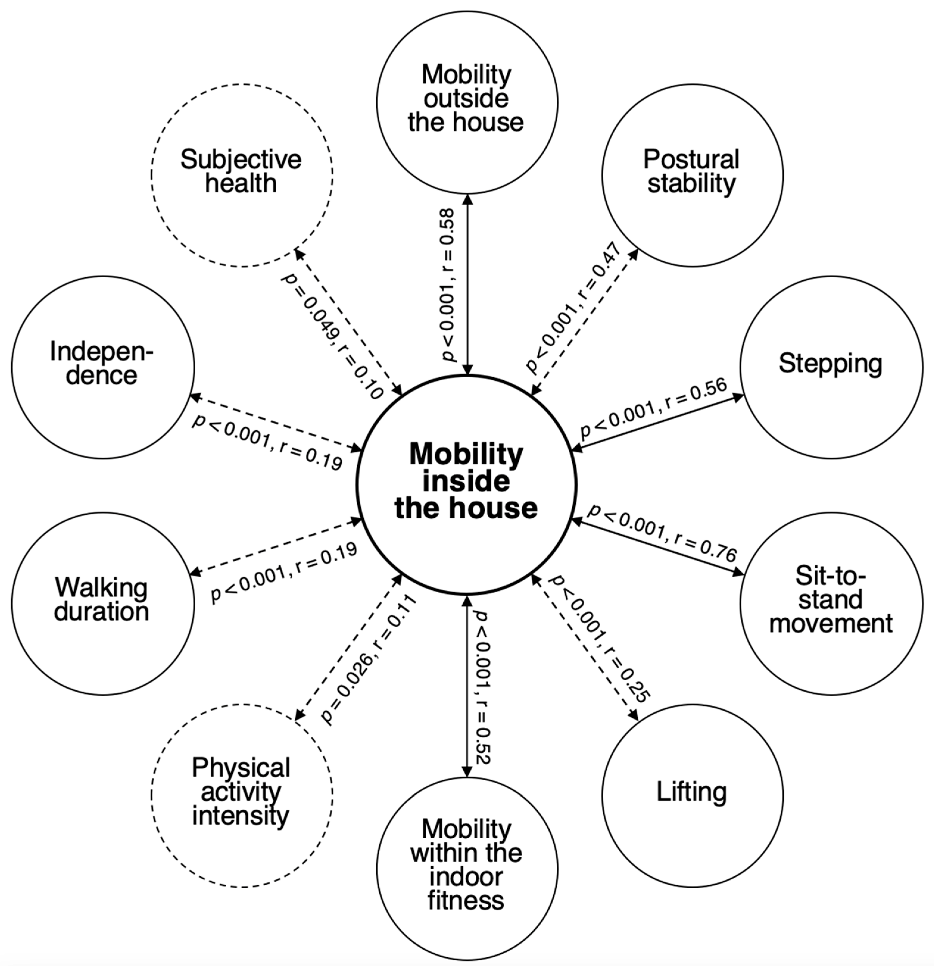 Buildings 13 02170 g008