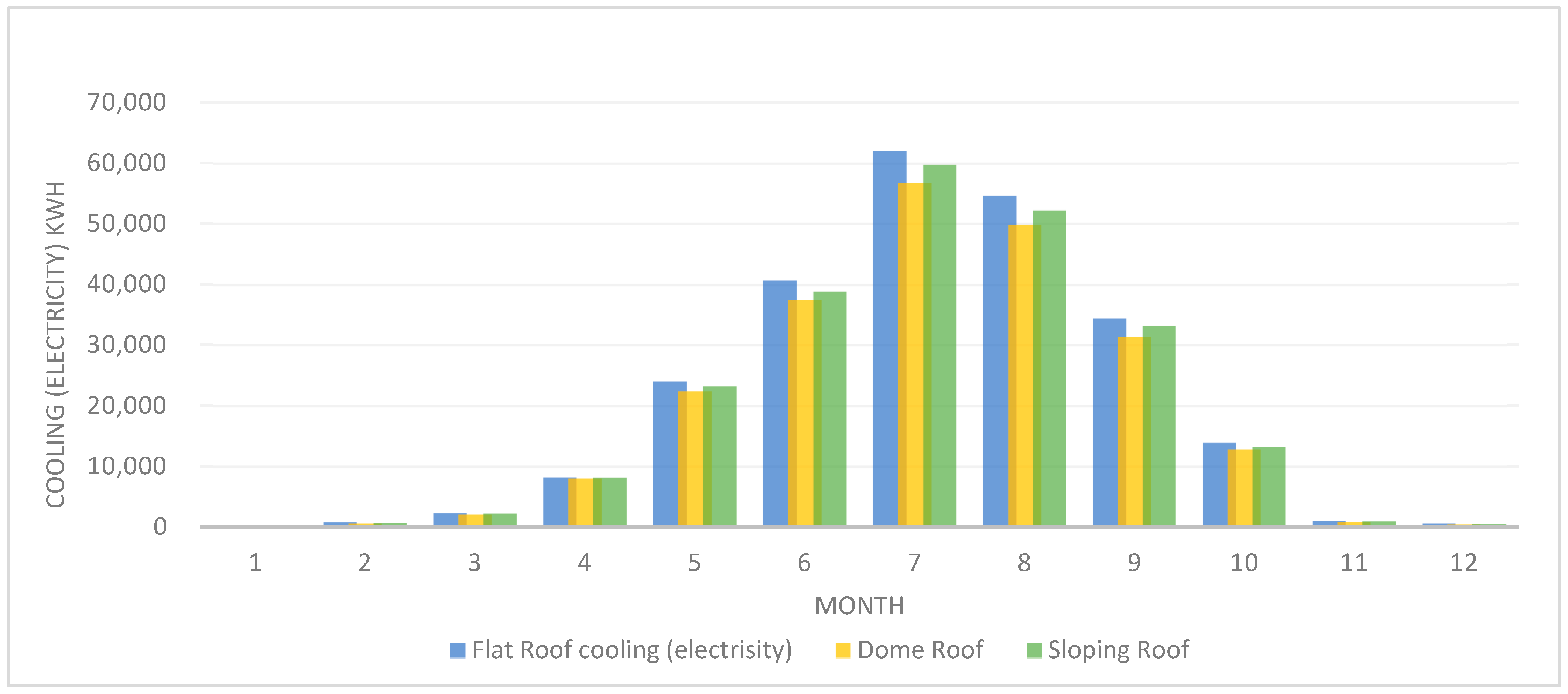 Buildings 13 02171 g003