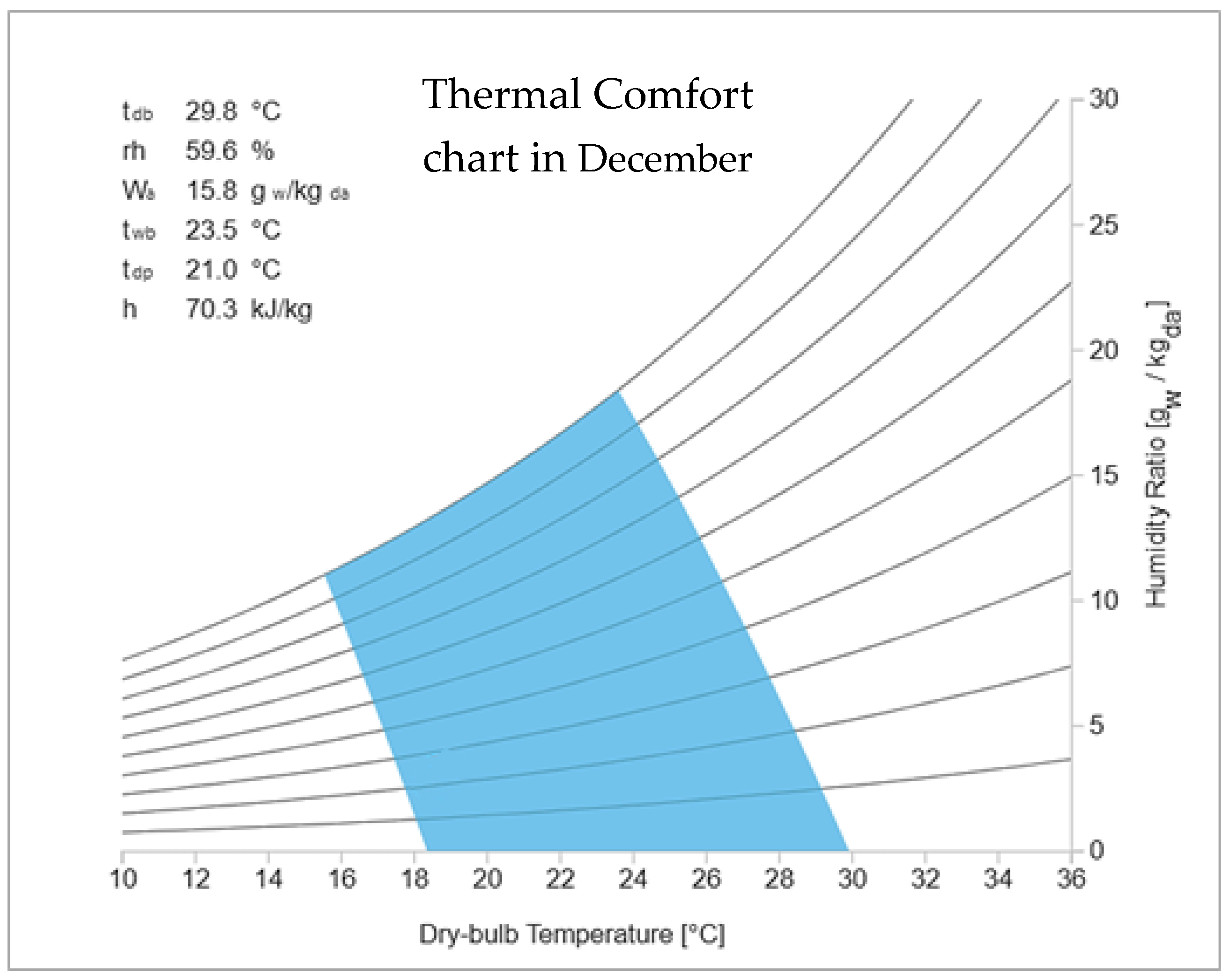 Buildings 13 02171 g008