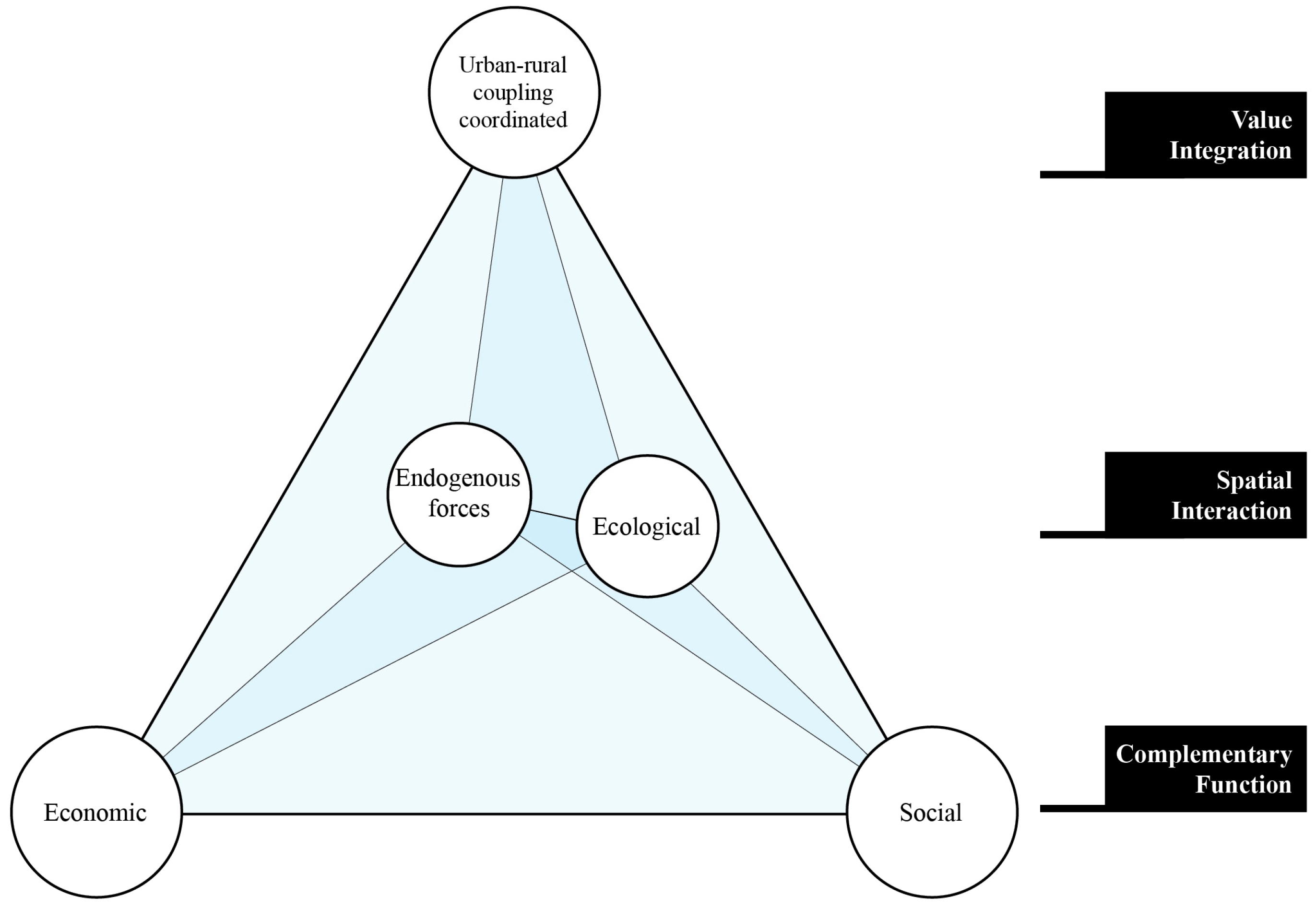 Buildings 13 02173 g001