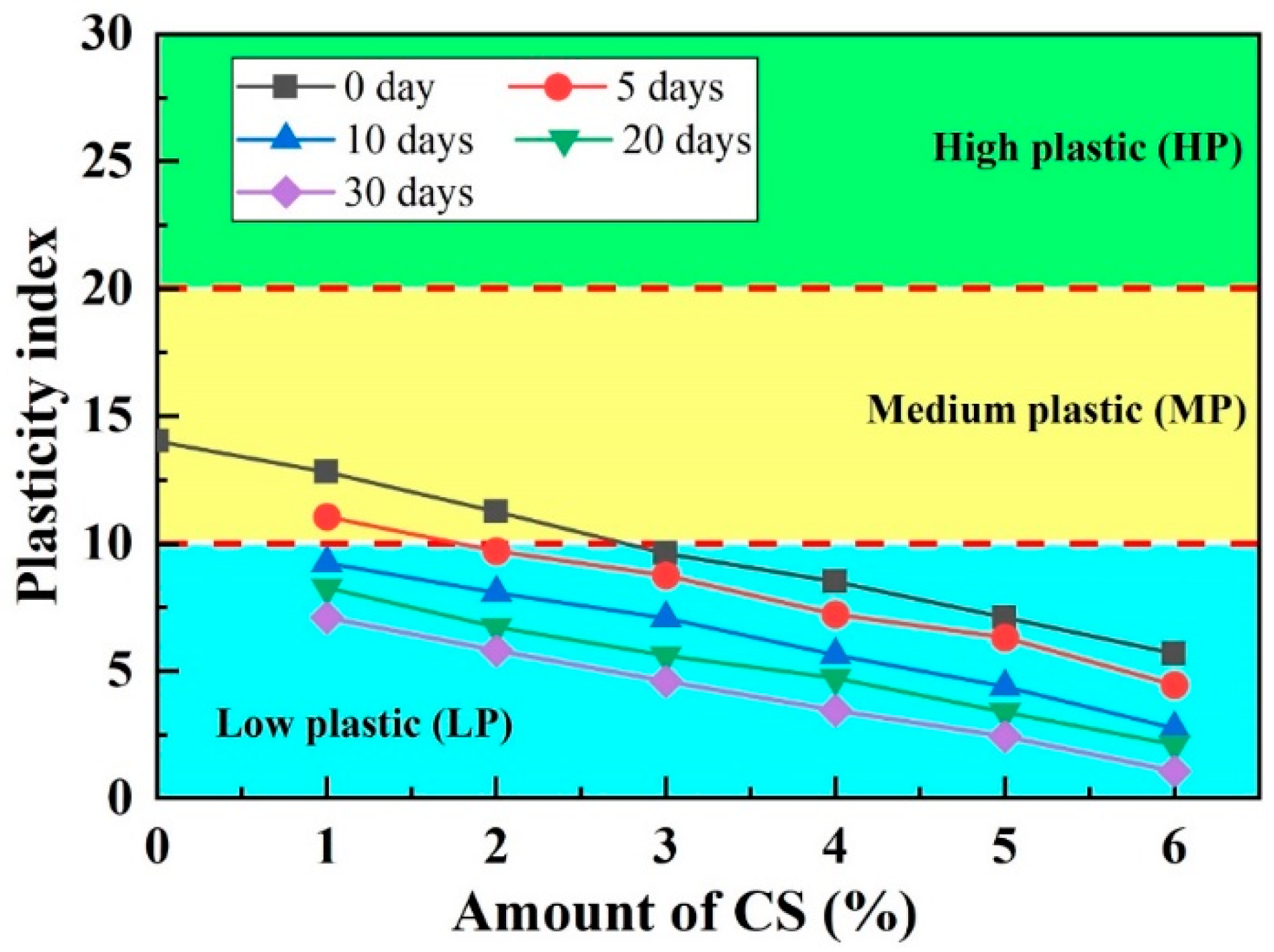 Buildings 13 02176 g003