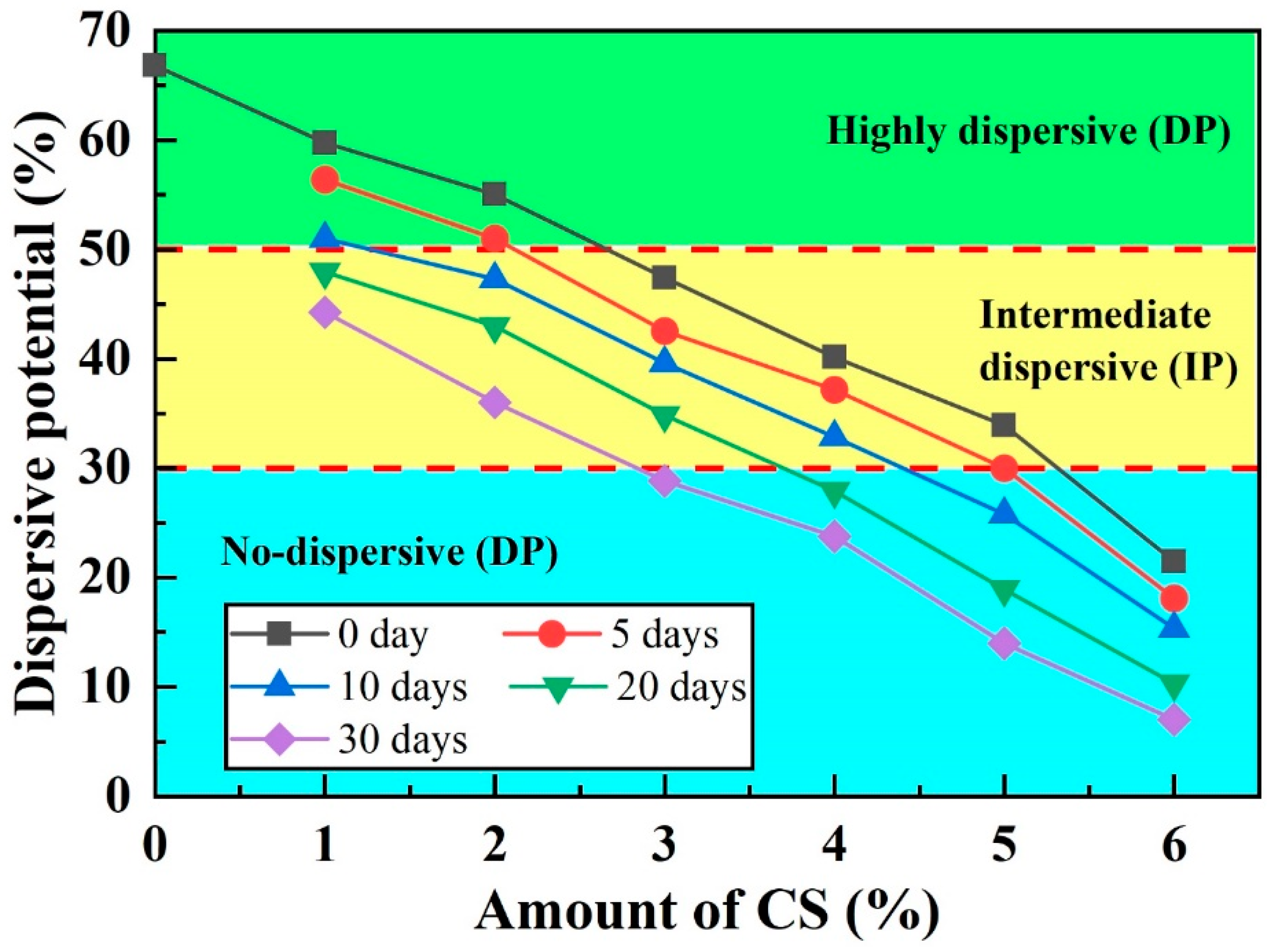 Buildings 13 02176 g008