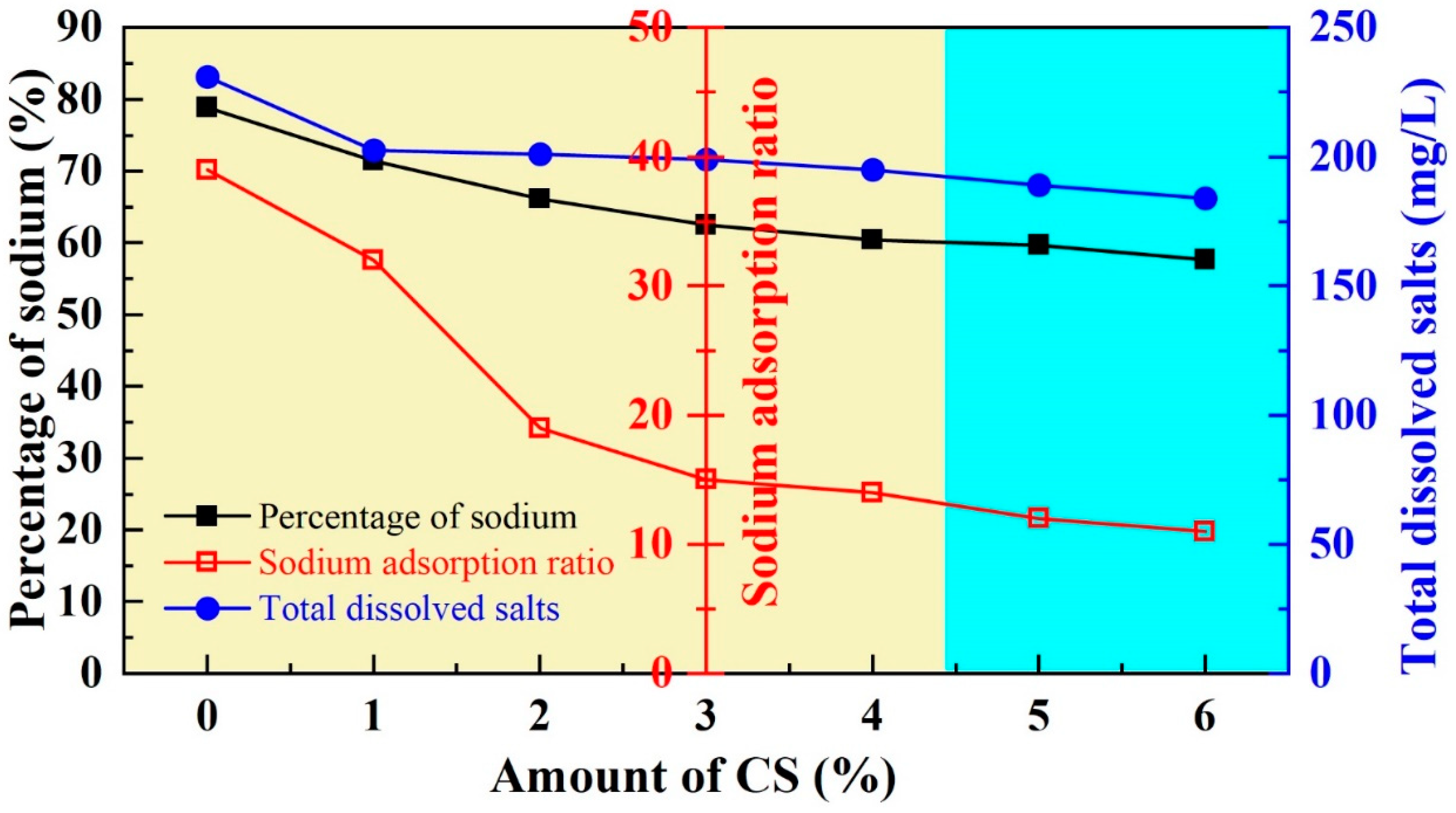Buildings 13 02176 g010