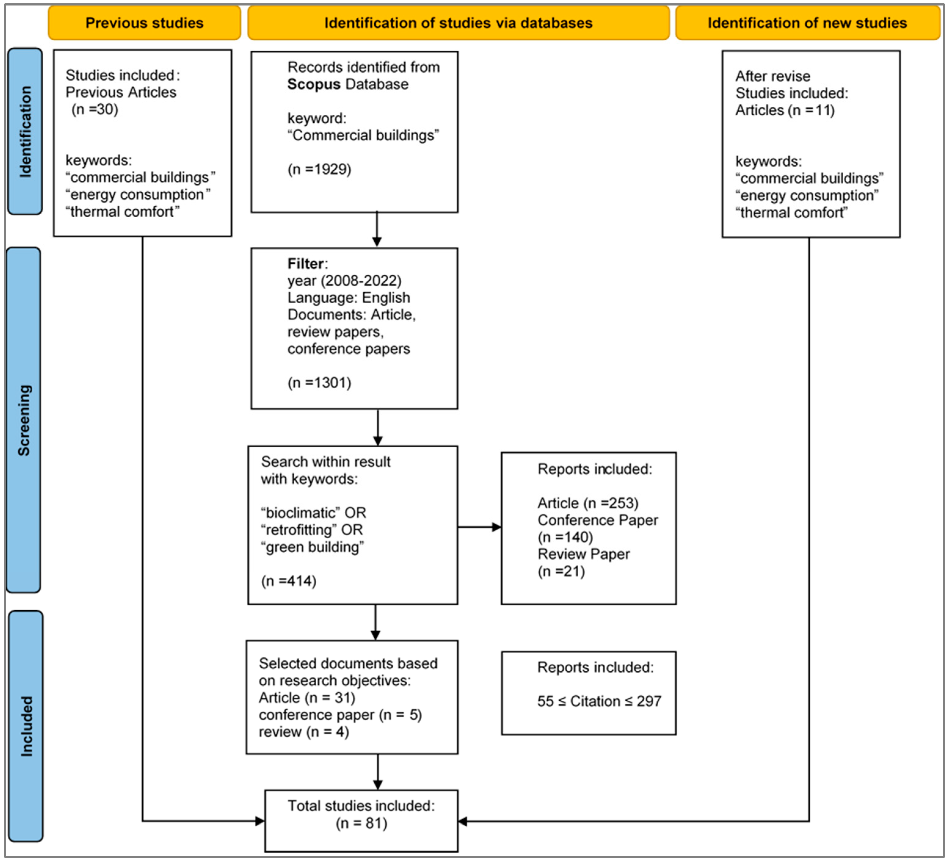 Buildings 13 02177 g001