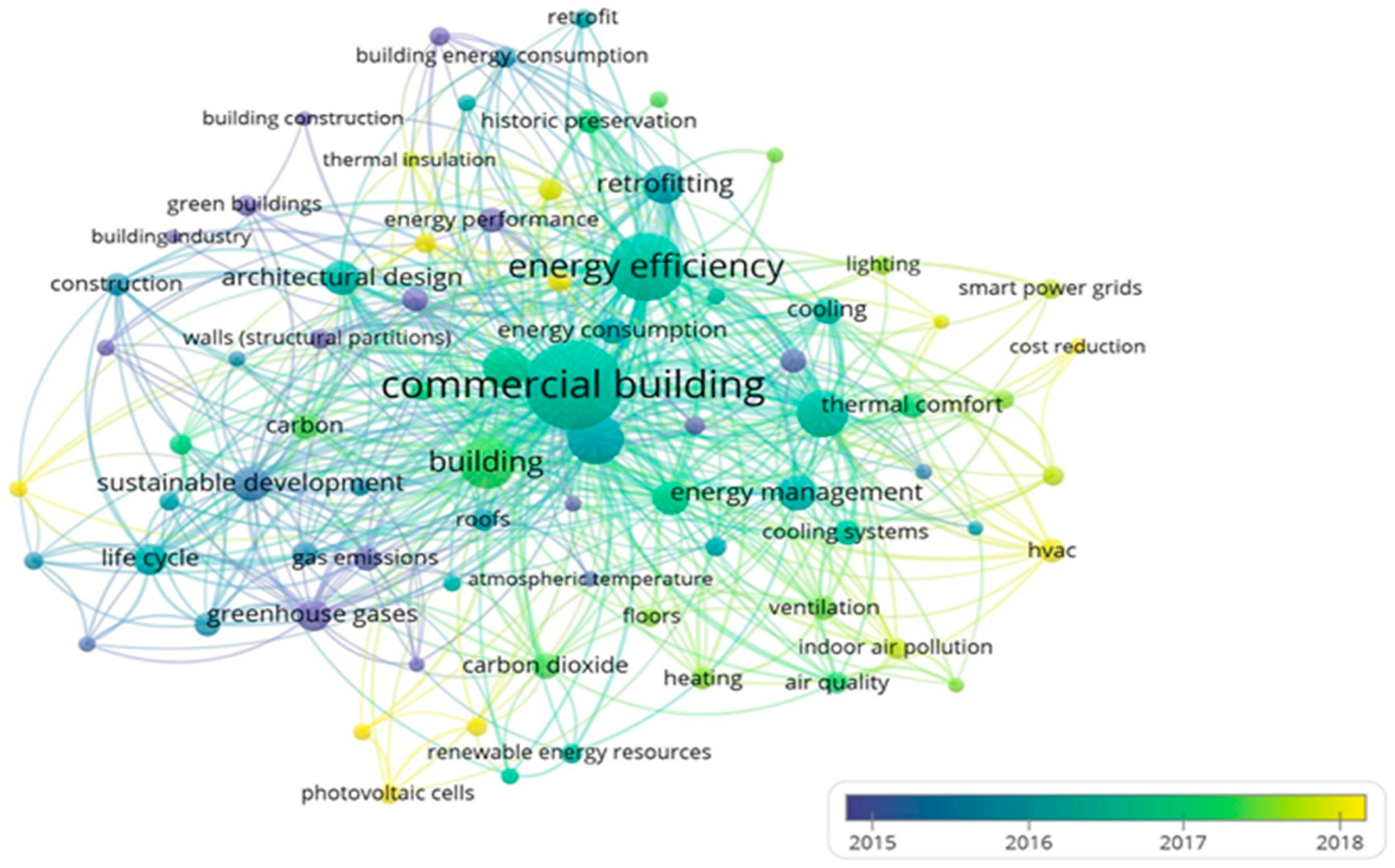 Buildings 13 02177 g002