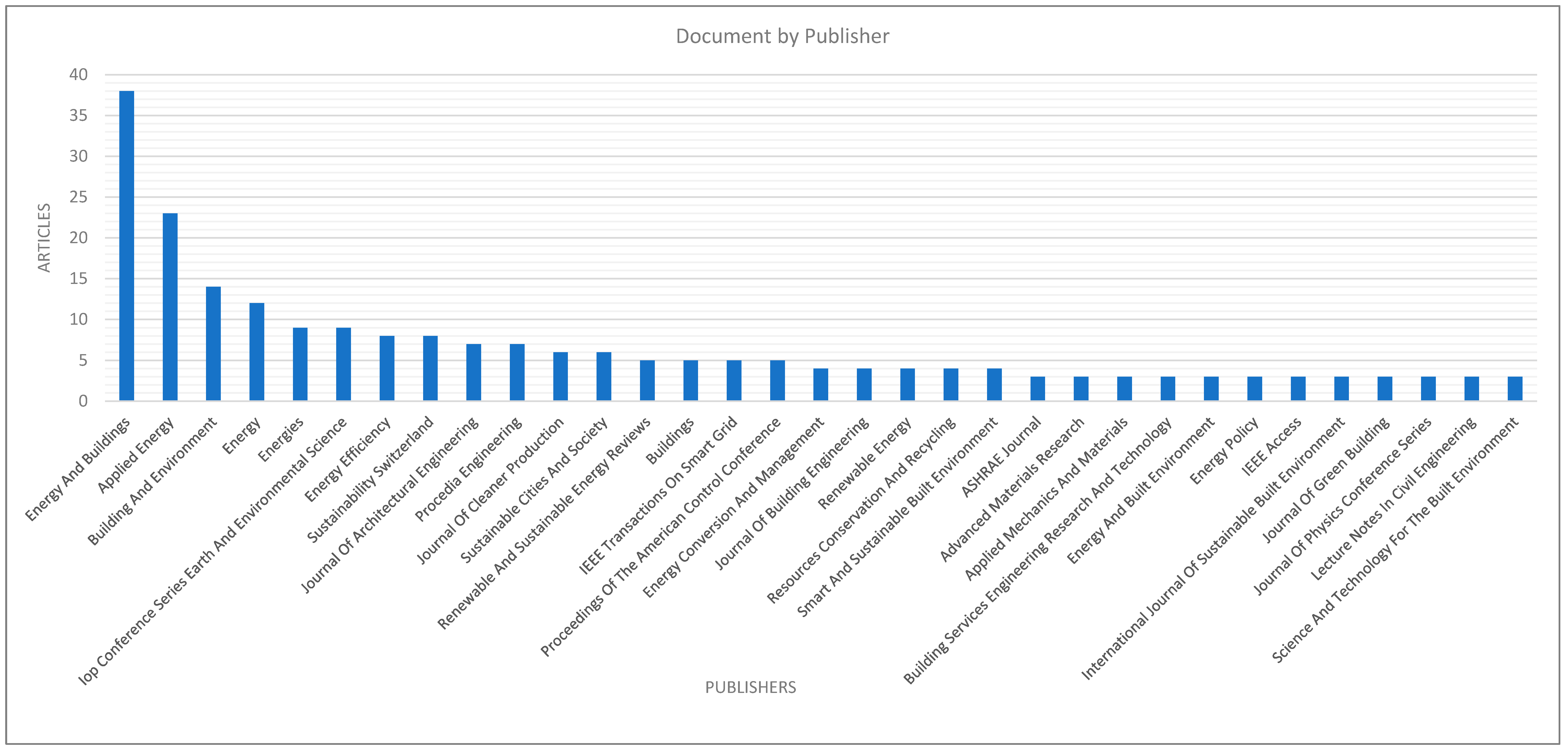 Buildings 13 02177 g004