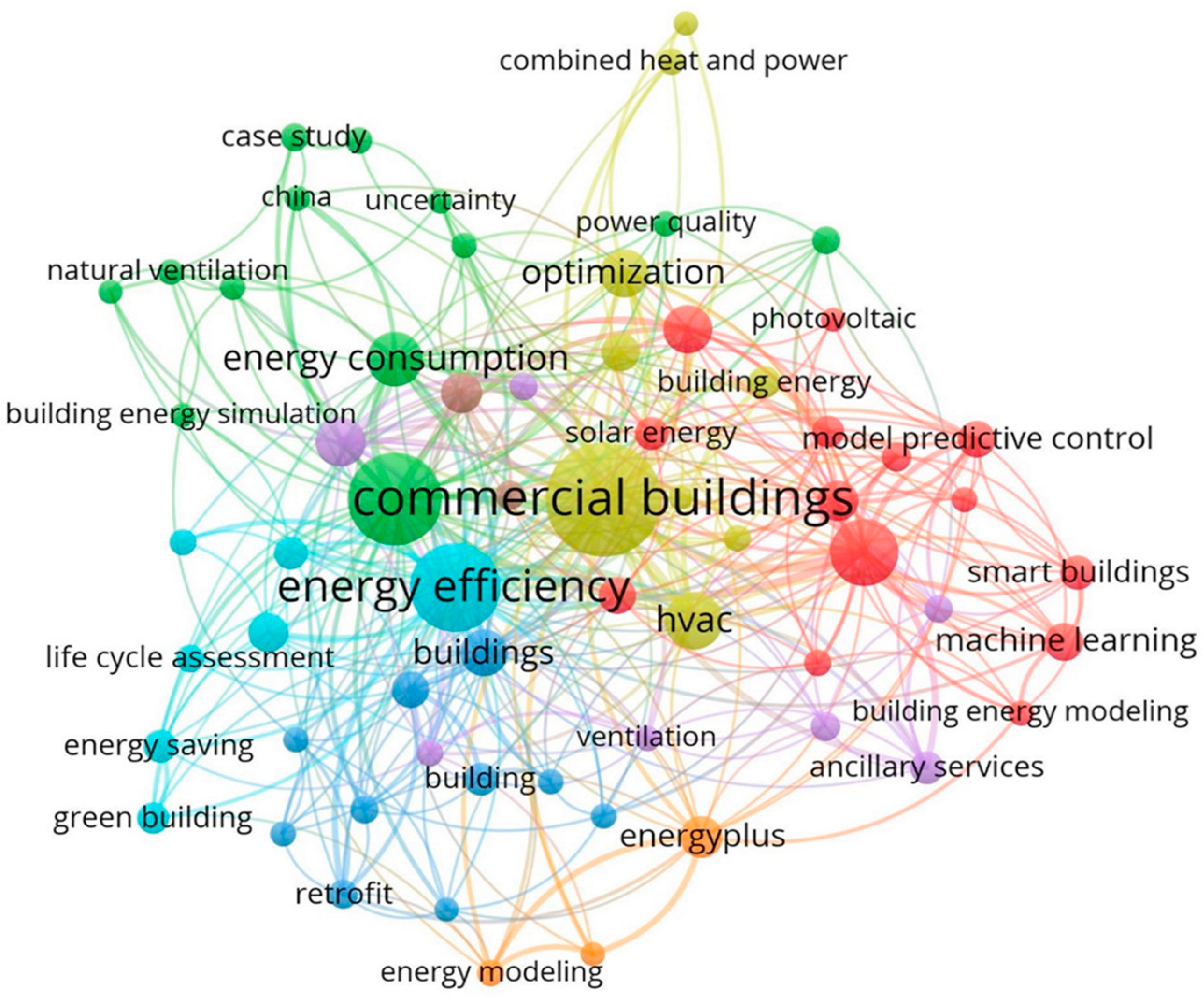 Buildings 13 02177 g005