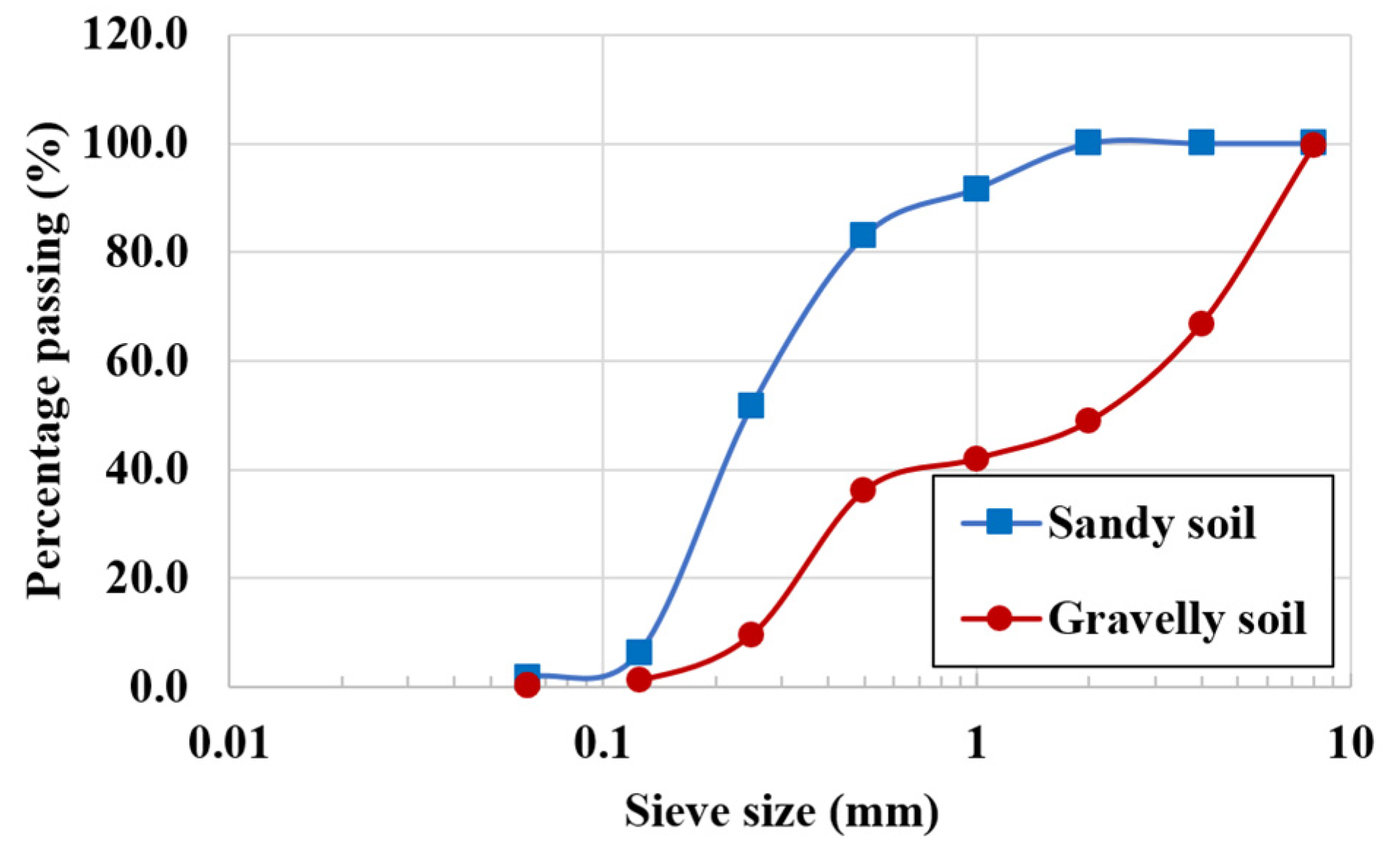 Buildings 13 02179 g002