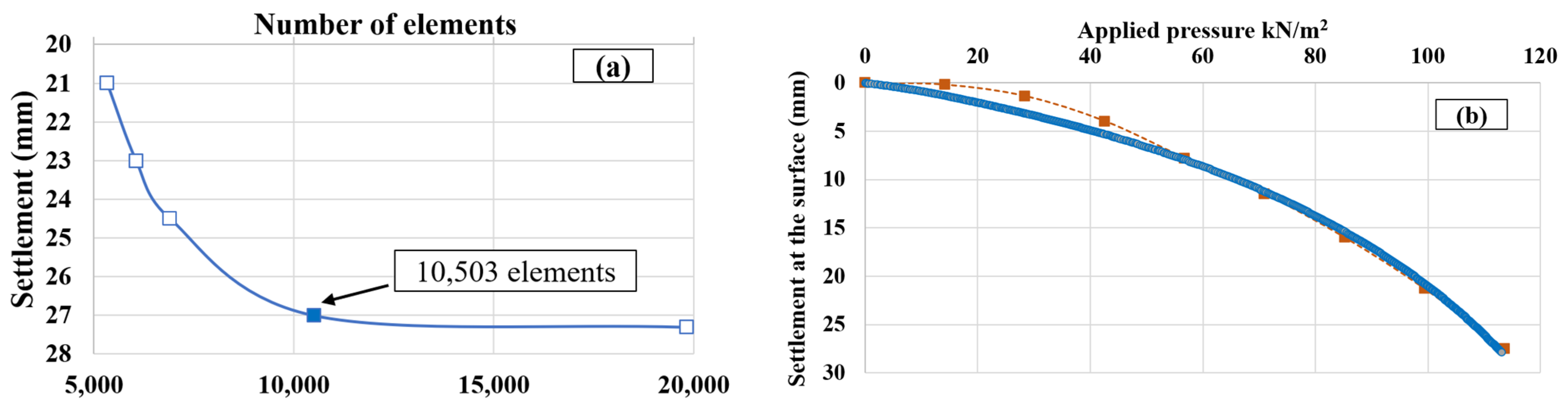 Buildings 13 02179 g006