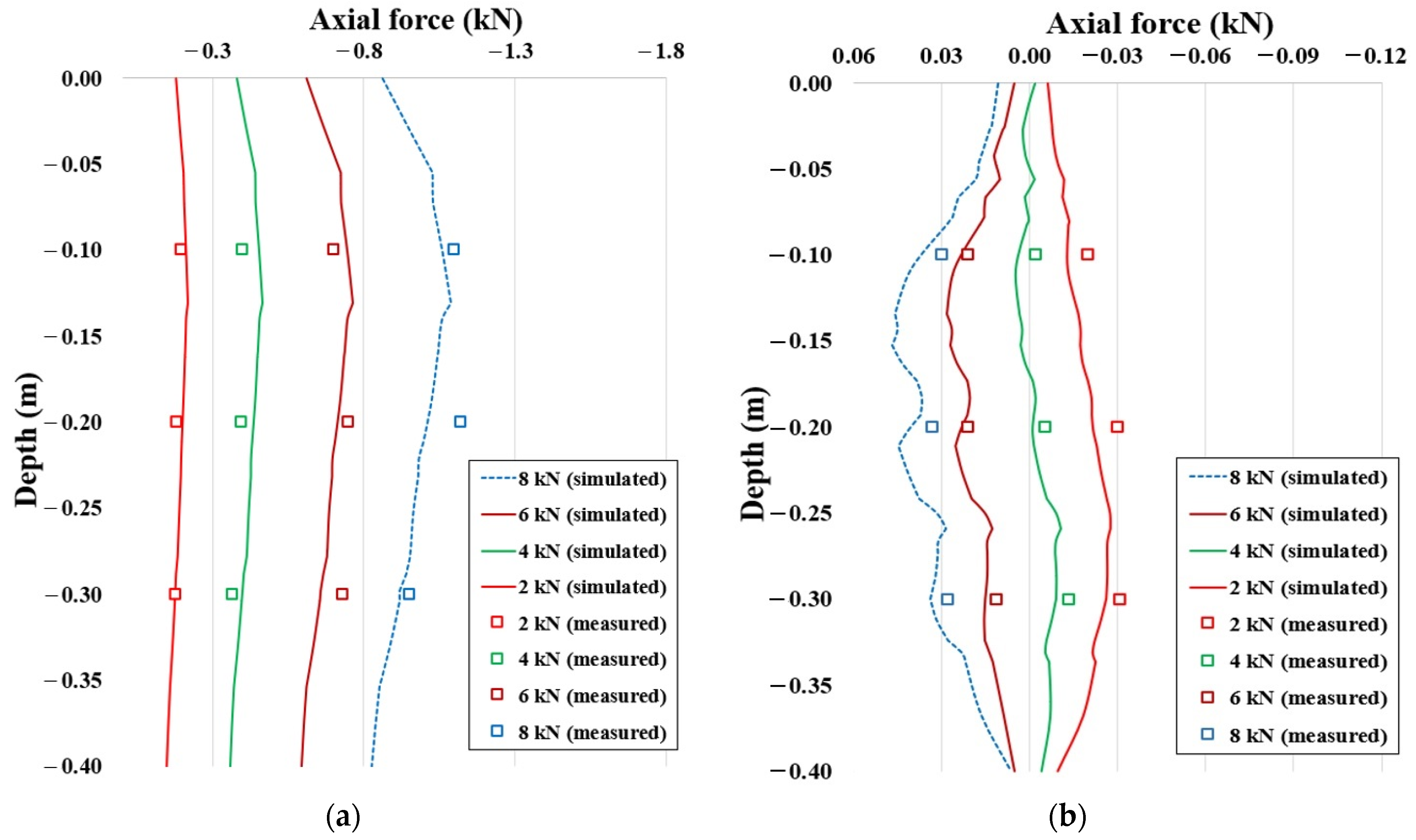 Buildings 13 02179 g007
