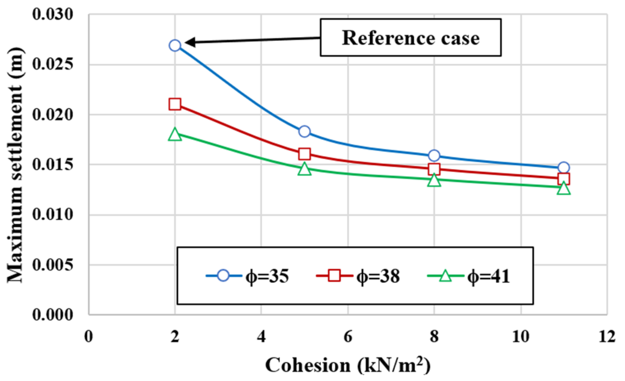 Buildings 13 02179 g010
