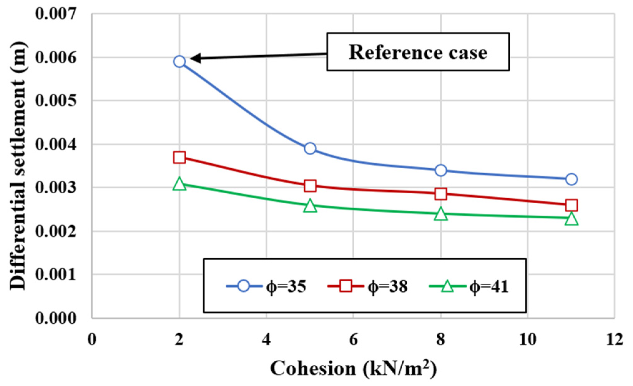 Buildings 13 02179 g011