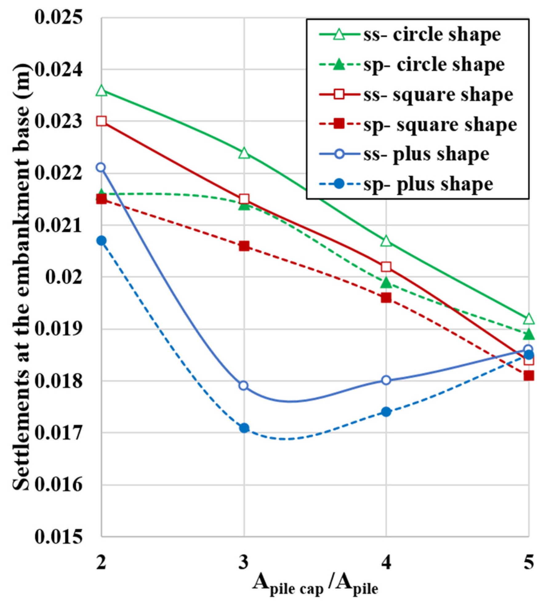 Buildings 13 02179 g017