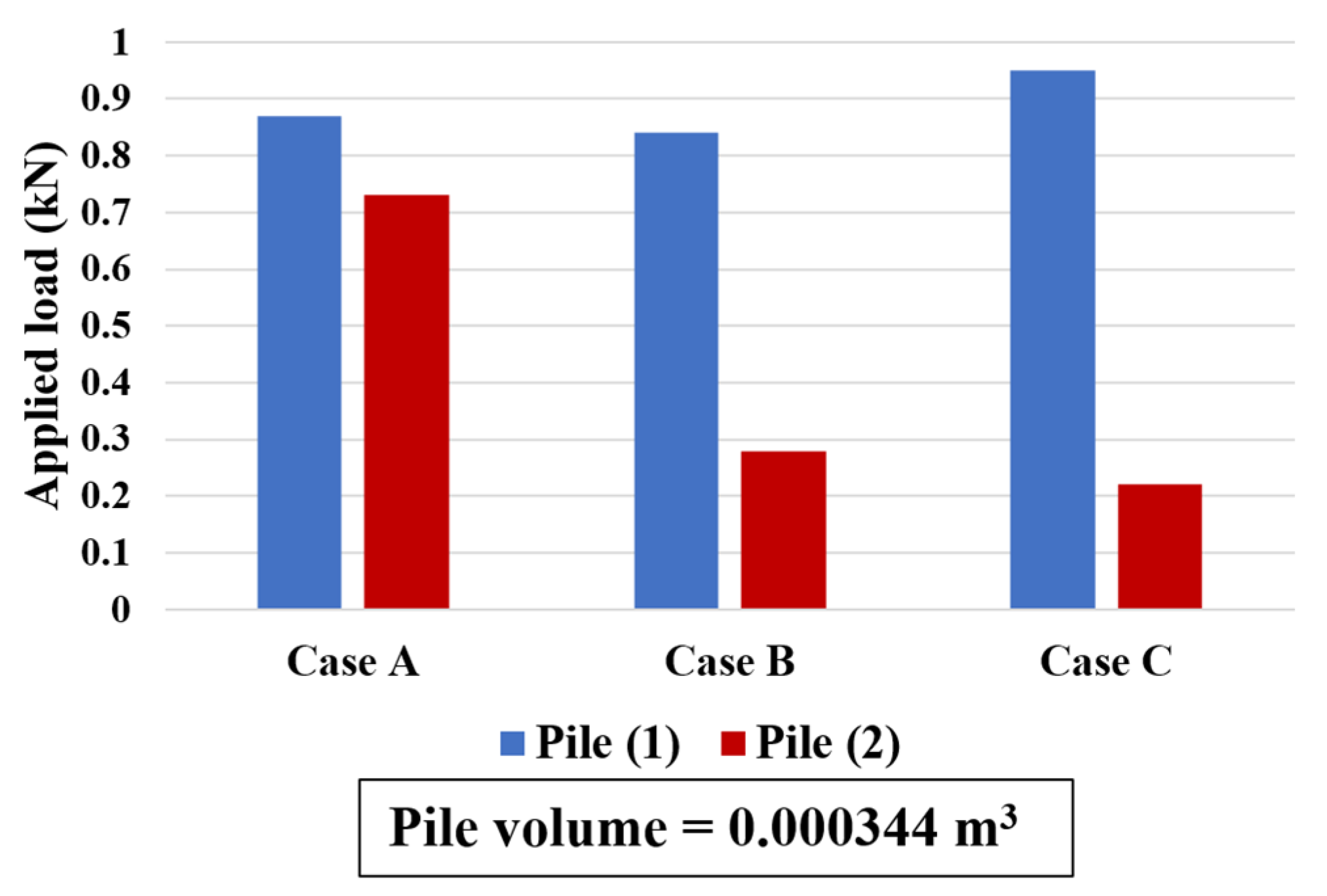 Buildings 13 02179 g019