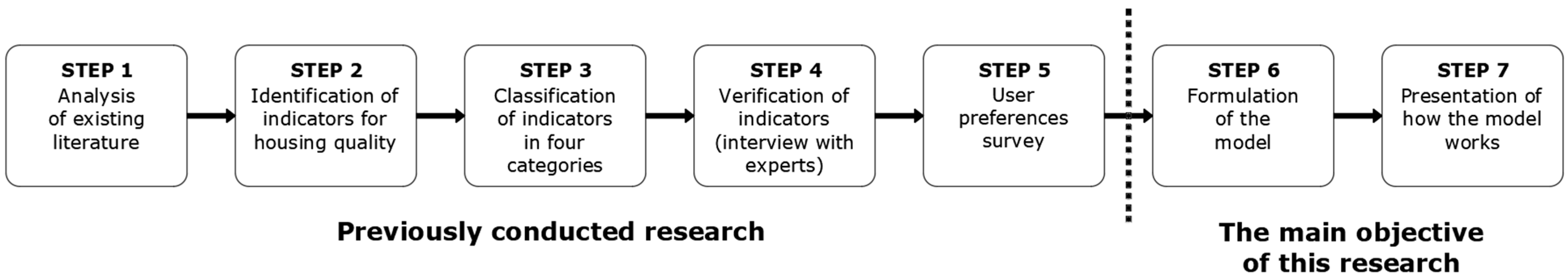 Buildings 13 02181 g001