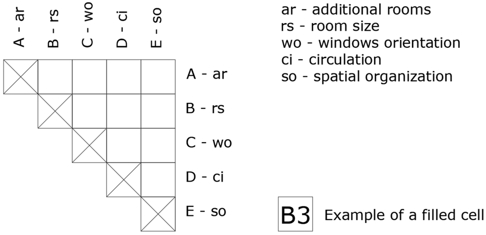 Buildings 13 02181 g002