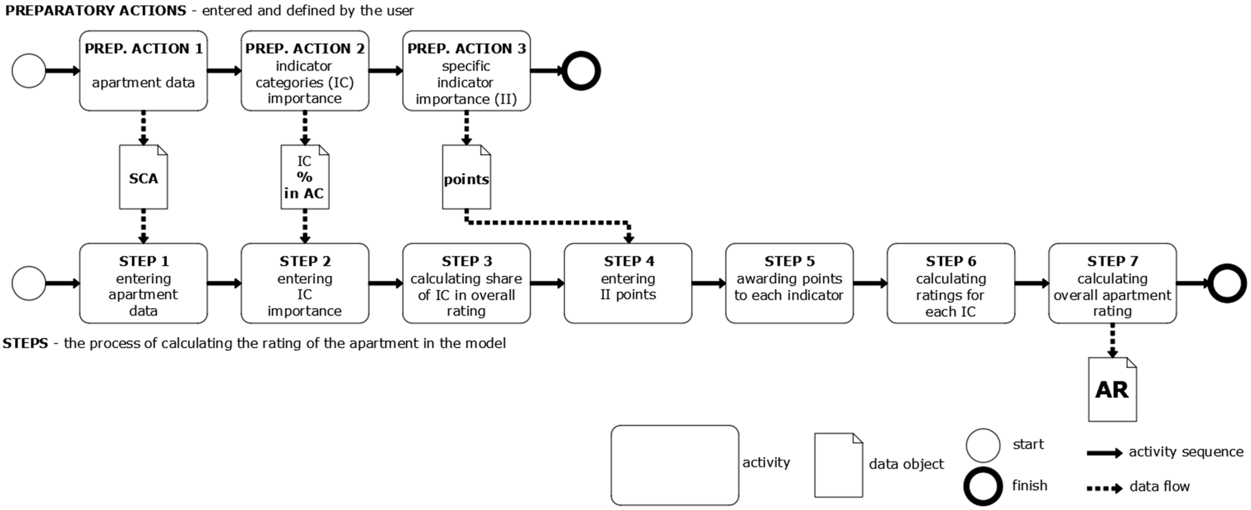 Buildings 13 02181 g003
