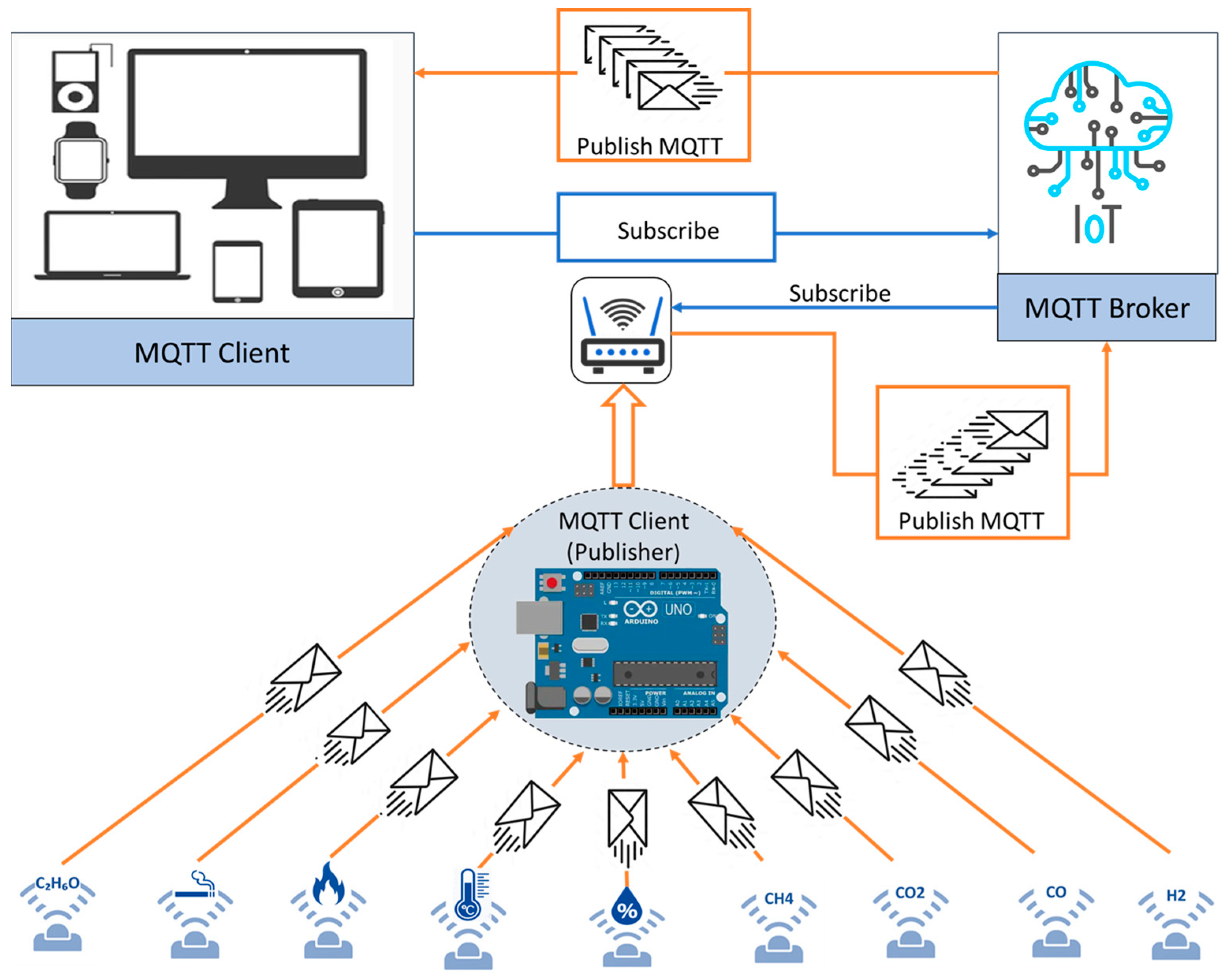 Buildings 13 02182 g008
