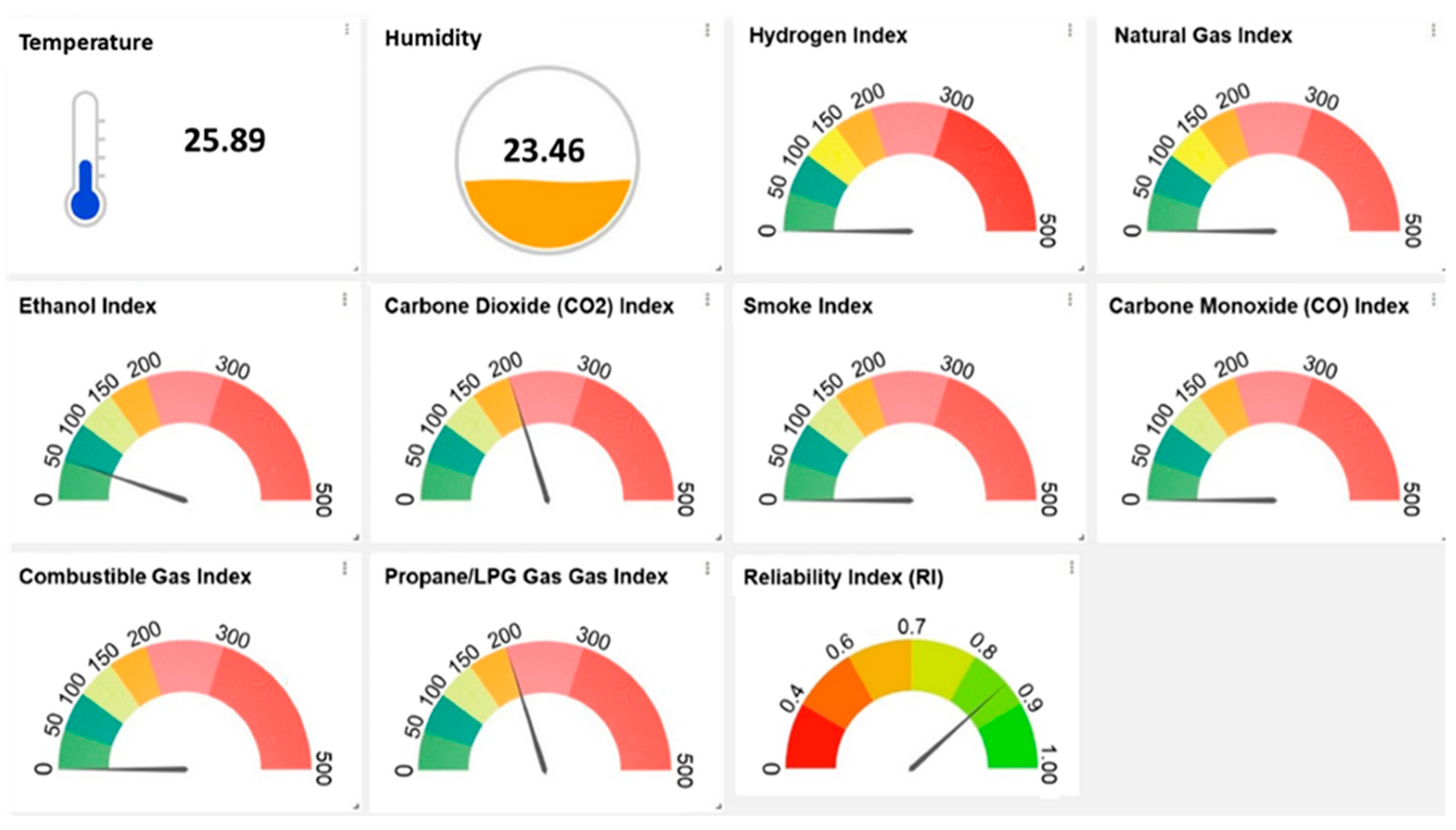 Buildings 13 02182 g009