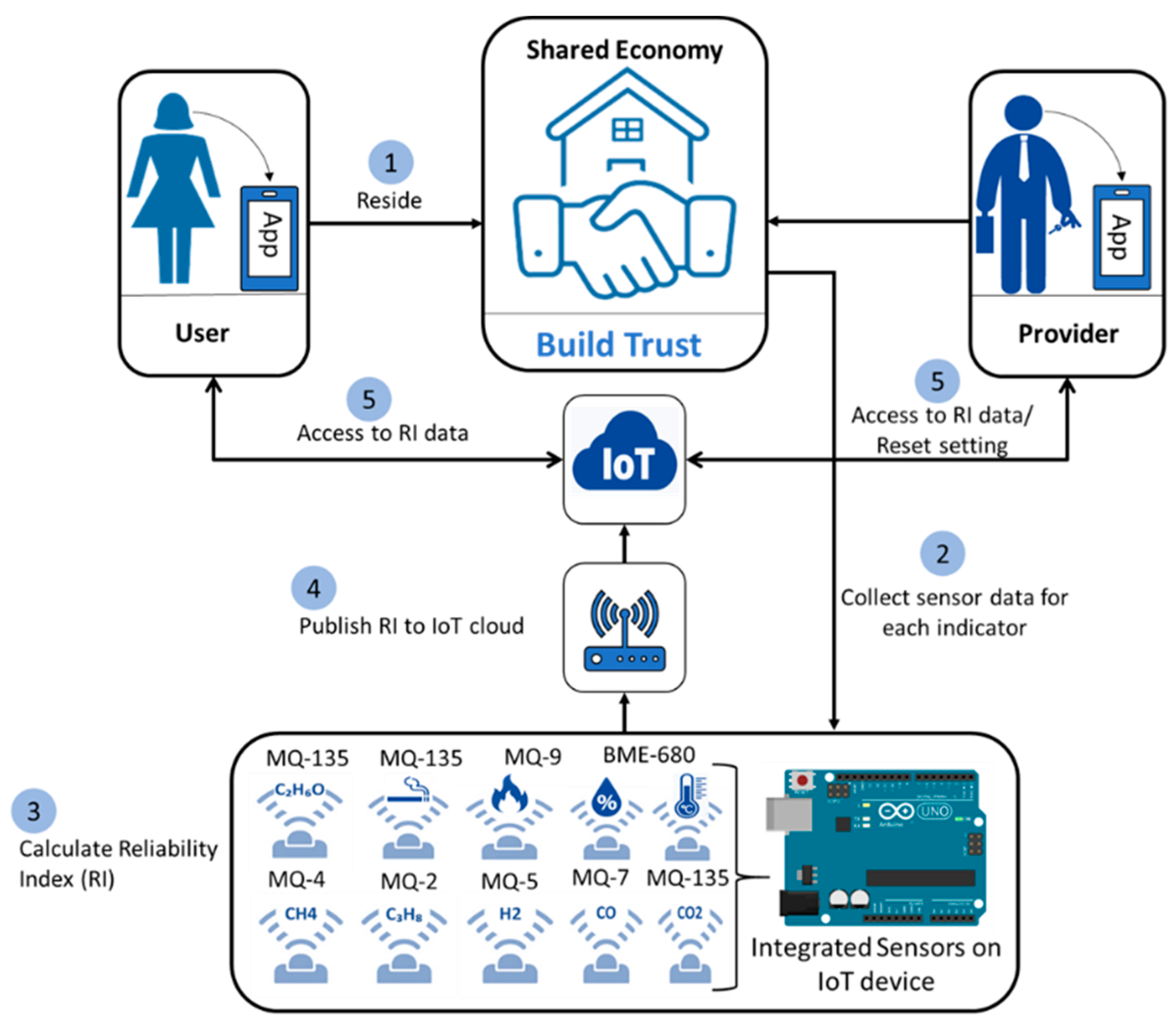 Buildings 13 02182 g010
