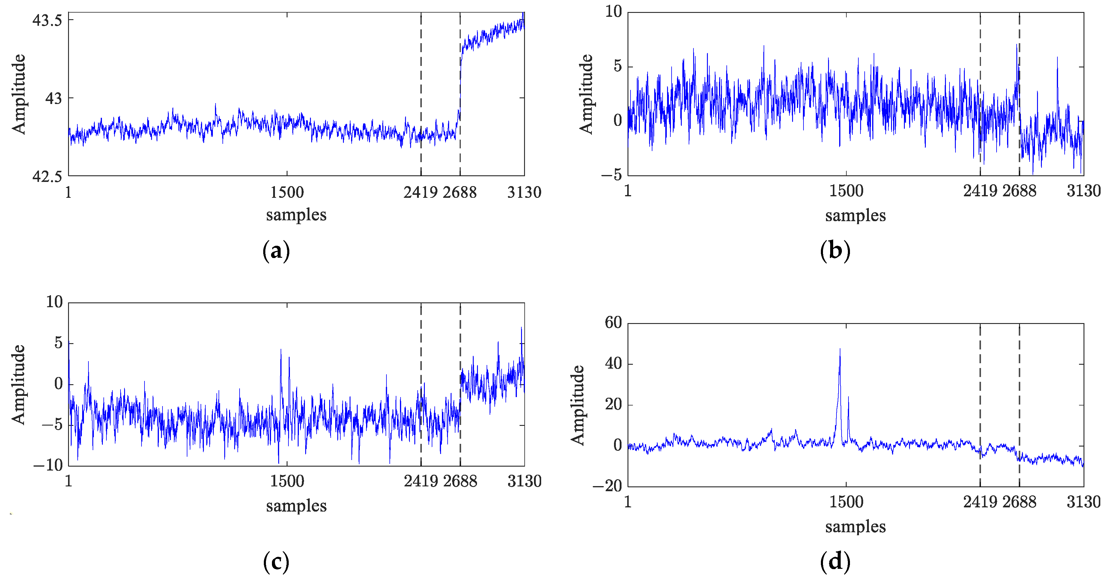 Buildings 13 02183 g003
